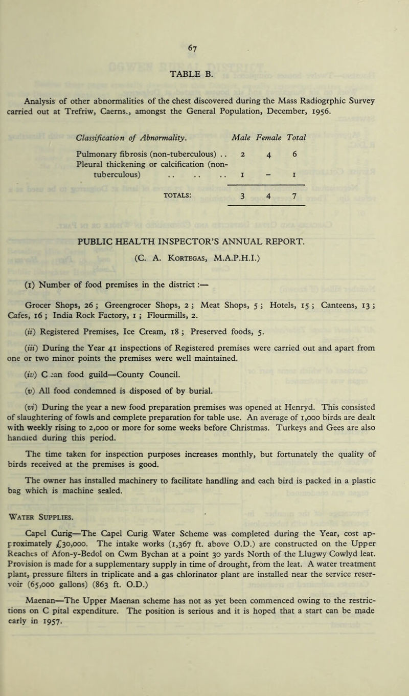 TABLE B. Analysis of other abnormalities of the chest discovered during the Mass Radiogrphic Survey carried out at Trefriw, Caerns., amongst the General Population, December, 1956. Classification of Abnormality. Male Female Total Pulmonary fibrosis (non-tuberculous) .. 2 4 6 Pleural thickening or calcification (non- tuberculous) .. .. .. 1 - 1 totals: 3 4 7 PUBLIC HEALTH INSPECTOR’S ANNUAL REPORT. (C. A. Kortegas, M.A.P.H.I.) (1) Number of food premises in the district:— Grocer Shops, 26 ; Greengrocer Shops, 2 ; Meat Shops, 5 ; Hotels, 15 ; Canteens, 13 ; Cafes, 16 ; India Rock Factory, 1 ; Flourmills, 2. (») Registered Premises, Ice Cream, 18 ; Preserved foods, 5. (in) During the Year 41 inspections of Registered premises were carried out and apart from one or two minor points the premises were well maintained. (iv) C ean food guild—County Council. (u) All food condemned is disposed of by burial. (vi) During the year a new food preparation premises was opened at Henryd. This consisted of slaughtering of fowls and complete preparation for table use. An average of 1,000 birds are dealt with weekly rising to 2,000 or more for some weeks before Christmas. Turkeys and Gees are also hancued during this period. The time taken for inspection purposes increases monthly, but fortunately the quality of birds received at the premises is good. The owner has installed machinery to facilitate handling and each bird is packed in a plastic bag which is machine sealed. Water Supplies. Capel Curig—The Capel Curig Water Scheme was completed during the Year, cost ap- proximately £30,000. The intake works (1,367 ft. above O.D.) are constructed on the Upper Reachts of Afon-y-Bedol on Cwm Bychan at a point 30 yards North of the Llugwy Cowlyd leat. Provision is made for a supplementary supply in time of drought, from the leat. A water treatment plant, pressure filters in triplicate and a gas chlorinator plant are installed near the service reser- voir (65,000 gallons) (863 ft. O.D.) Maenan—The Upper Maenan scheme has not as yet been commenced owing to the restric- tions on C pital expenditure. The position is serious and it is hoped that a start can be made early in 1957.