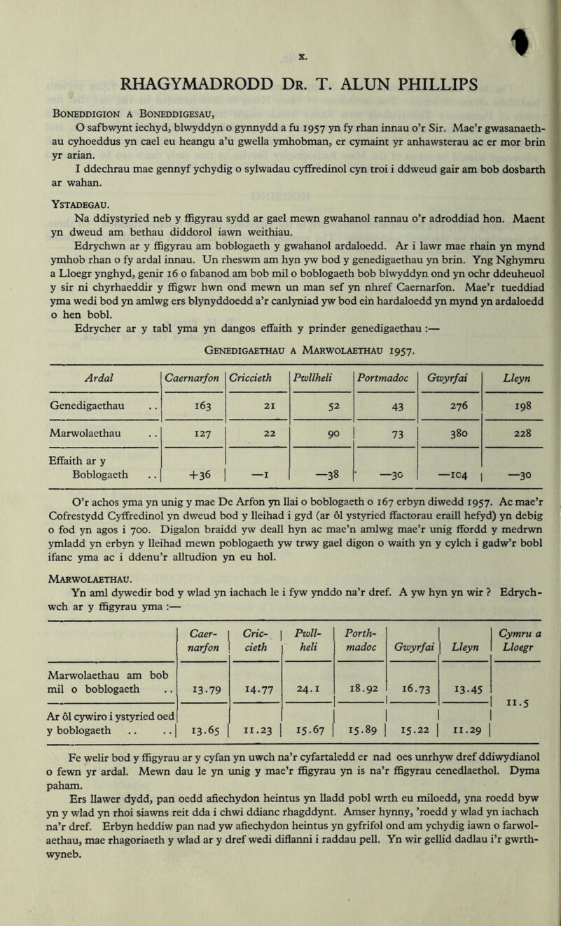 RHAGYMADRODD Dr. T. ALUN PHILLIPS Boneddigion a Boneddigesau, 0 safbwynt iechyd, blwyddyn o gynnydd a fu 1957 yn fy rhan innau o’r Sir. Mae’r gwasanaeth- au cyhoeddus yn cael eu heangu a’u gwella ymhobman, er cymaint yr anhawsterau ac er mor brin yr arian. 1 ddechrau mae gennyf ychydig o sylwadau cyffredinol cyn troi i ddweud gair am bob dosbarth ar wahan. Ystadegau. Na ddiystyried neb y ffigyrau sydd ar gael mewn gwahanol rannau o’r adroddiad hon. Maent yn dweud am bethau diddorol iawn weithiau. Edrychwn ar y ffigyrau am boblogaeth y gwahanol ardaloedd. Ar i lawr mae rhain yn mynd ymhob rhan o fy ardal innau. Un rheswm am hyn yw bod y genedigaethau yn brin. Yng Nghymru a Lloegr ynghyd, genir 160 fabanod am bob mil o boblogaeth bob blwyddyn ond yn ochr ddeuheuol y sir ni chyrhaeddir y ffigwr hwn ond mewn un man sef yn nhref Caernarfon. Mae’r tueddiad yma wedi bod yn amlwg ers blynyddoedd a’r canlyniad yw bod ein hardaloedd yn mynd yn ardaloedd o hen bobl. Edrycher ar y tabl yma yn dangos effaith y prinder genedigaethau :— Genedigaethau a Marwolaethau 1957. Ardal Caernarfon Criccieth Pwllheli Portmadoc Gwyrfai Lleyn Genedigaethau 163 21 52 43 276 198 Marwolaethau 127 22 90 73 380 228 Effaith ar y Boblogaeth +36 —1 -38 —3c —IC4 —30 O’r achos yma yn unig y mae De Arfon yn llai o boblogaeth o 167 erbyn diwedd 1957. Ac mae’r Cofrestydd Cyffredinol yn dweud bod y lleihad i gyd (ar 61 ystyried ffactorau eraill hefyd) yn debig o fod yn agos i 700. Digalon braidd yw deall hyn ac mae’n amlwg mae’r unig ffordd y medrwn ymladd yn erbyn y lleihad mewn poblogaeth yw trwy gael digon o waith yn y cylch i gadw’r bobl ifanc yma ac i ddenu’r alltudion yn eu hoi. Marwolaethau. Yn ami dywedir bod y wlad yn iachach le i fyw ynddo na’r dref. A yw hyn yn wir ? Edrych- wch ar y ffigyrau yma :— Caer- narfon Cric- cieth Pwll- heli Porth- madoc Gwyrfai Lleyn Marwolaethau am bob mil 0 boblogaeth 13-79 14-77 24.1 18.92 16.73 13-45 Ar 61 cywiro i ystyried oed y boblogaeth 13.65 11.23 15.67 15.89 15.22 | 11.29 Cymru a Lloegr II.5 Fe welir bod y ffigyrau ar y cyfan yn uwch na’r cyfartaledd er nad oes unrhyw dref ddiwydianol o fewn yr ardal. Mewn dau le yn unig y mae’r ffigyrau yn is na’r ffigyrau cenedlaethol. Dyma paham. Ers llawer dydd, pan oedd afiechydon heintus yn lladd pobl wrth eu miloedd, yna roedd byw yn y wlad yn rhoi siawns reit dda i chwi ddianc rhagddynt. Amser hynny, ’roedd y wlad yn iachach na’r dref. Erbyn heddiw pan nad yw afiechydon heintus yn gyfrifol ond am ychydig iawn o farwol- aethau, mae rhagoriaeth y wlad ar y dref wedi diflanni i raddau pell. Yn wir gellid dadlau i’r gwrth- wyneb.