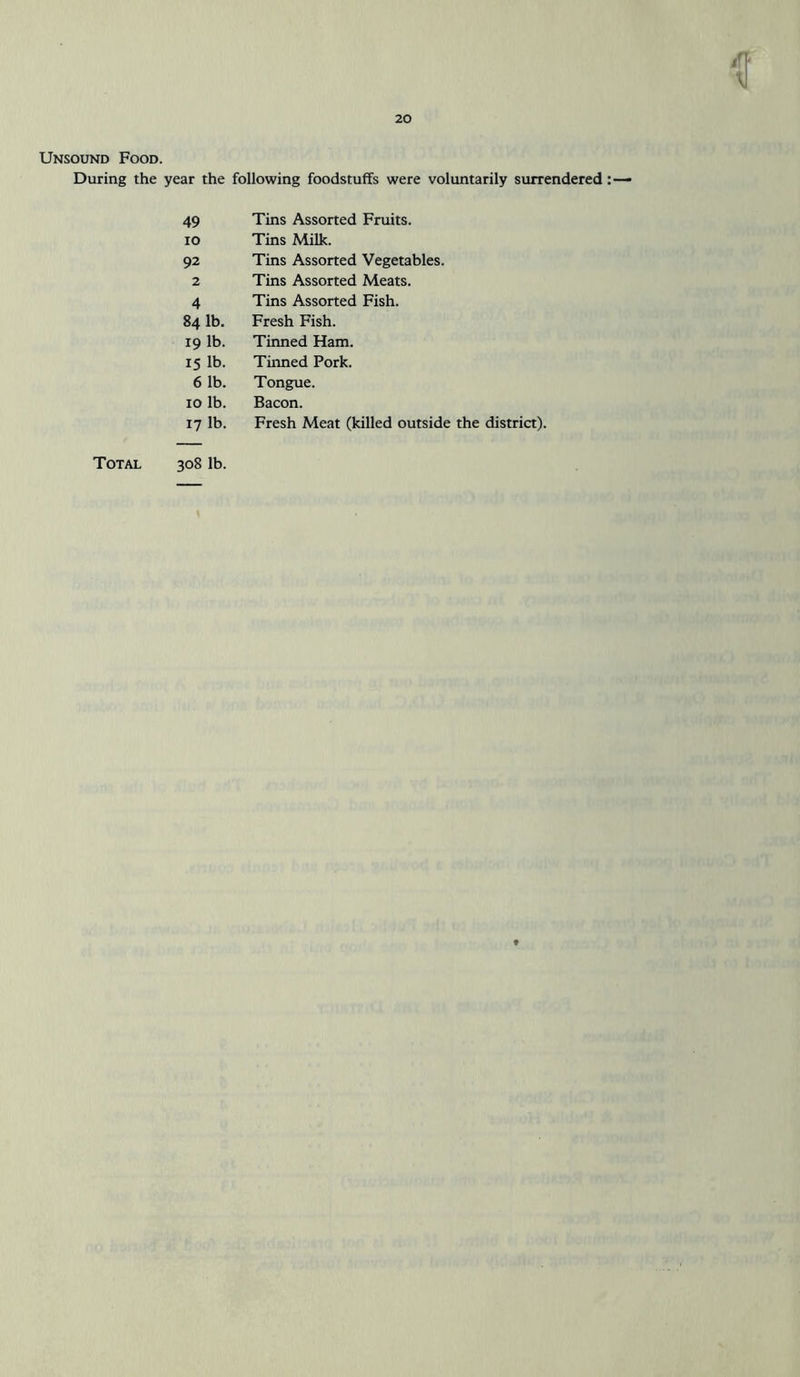 Unsound Food. During the year the following foodstuffs were voluntarily surrendered 49 Tins Assorted Fruits, io Tins Milk. 92 Tins Assorted Vegetables. 2 Tins Assorted Meats. 4 Tins Assorted Fish. 84 lb. Fresh Fish. 19 lb. Tinned Ham. 15 lb. Tinned Pork. 6 lb. Tongue. 10 lb. Bacon. 17 lb. Fresh Meat (killed outside the district). Total 308 lb.