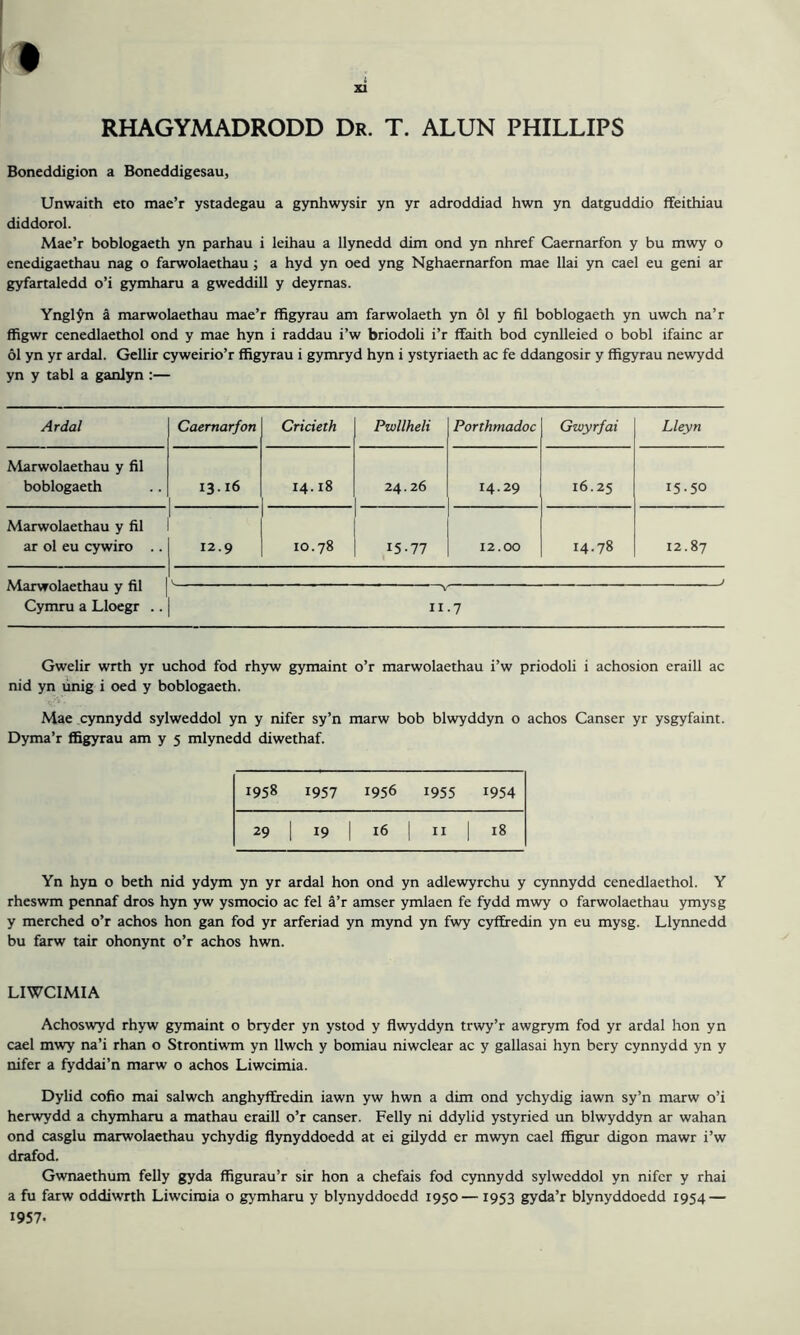 RHAGYMADRODD Dr. T. ALUN PHILLIPS Boneddigion a Boneddigesau, Unwaith eto mae’r ystadegau a gynhwysir yn yr adroddiad hwn yn datguddio ffeithiau diddorol. Mae’r boblogaeth yn parhau i leihau a llynedd dim ond yn nhref Caernarfon y bu mwy o enedigaethau nag o farwolaethau; a hyd yn oed yng Nghaernarfon mae llai yn cael eu geni ar gyfartaledd o’i gymharu a gweddill y deyrnas. Yngl^n a marwolaethau mae’r ffigyrau am farwolaeth yn 61 y fil boblogaeth yn uwch na’r ffigwr cenedlaethol ond y mae hyn i raddau i’w briodoli i’r ffaith bod cynlleied o bobl ifainc ar 61 yn yr ardal. Gellir cyweirio’r ffigyrau i gymryd hyn i ystyriaeth ac fe ddangosir y ffigyrau newydd yn y tabl a ganlyn :— Ardal Caernarfon Cricieth Pwllheli Porthmadoc Gwyrfai Lleyn Marwolaethau y fil boblogaeth 13.16 14.18 24.26 14.29 16.25 15.50 Marwolaethau y fil ar ol eu cywiro .. 12.9 10.78 15-77 12.00 14.78 12.87 Marwolaethau y fil Cymru a Lloegr .. v v 11.7 Gwelir wrth yr uchod fod rhyw gymaint o’r marwolaethau i’w priodoli i achosion eraill ac nid yn unig i oed y boblogaeth. Mae cynnydd sylweddol yn y nifer sy’n marw bob blwyddyn o achos Canser yr ysgyfaint. Dyma’r ffigyrau am y 5 mlynedd diwethaf. 1958 1957 1956 1955 1954 29 19 16 II 18 Yn hyn o beth nid ydym yn yr ardal hon ond yn adlewyrchu y cynnydd cenedlaethol. Y rheswm pennaf dros hyn yw ysmocio ac fel a’r amser ymlaen fe fydd mwy o farwolaethau ymysg y merched o’r achos hon gan fod yr arferiad yn mynd yn fwy cyffredin yn eu mysg. Llynnedd bu farw tair ohonynt o’r achos hwn. LIWCIMIA Achoswyd rhyw gymaint o bryder yn ystod y flwyddyn trwy’r awgrym fod yr ardal hon yn cael mwy na’i rhan o Strontiwm yn llwch y bomiau niwclear ac y gallasai hyn bery cynnydd yn y nifer a fyddai’n marw o achos Liwcimia. Dylid cofio mai salwch anghyffredin iawn yw hwn a dim ond ychydig iawn sy’n marw o’i herwydd a chymharu a mathau eraill o’r canser. Felly ni ddylid ystyried un blwyddyn ar wahan ond casglu marwolaethau ychydig ffynyddoedd at ei gilydd er mwyn cael ffigur digon mawr i’w drafod. Gwnaethum felly gyda ffigurau’r sir hon a chefais fod cynnydd sylweddol yn nifer y rhai a fu farw oddiwrth Liwcimia o gymharu y blynyddoedd 1950—1953 gyda’r blynyddoedd 1954 — 1957.
