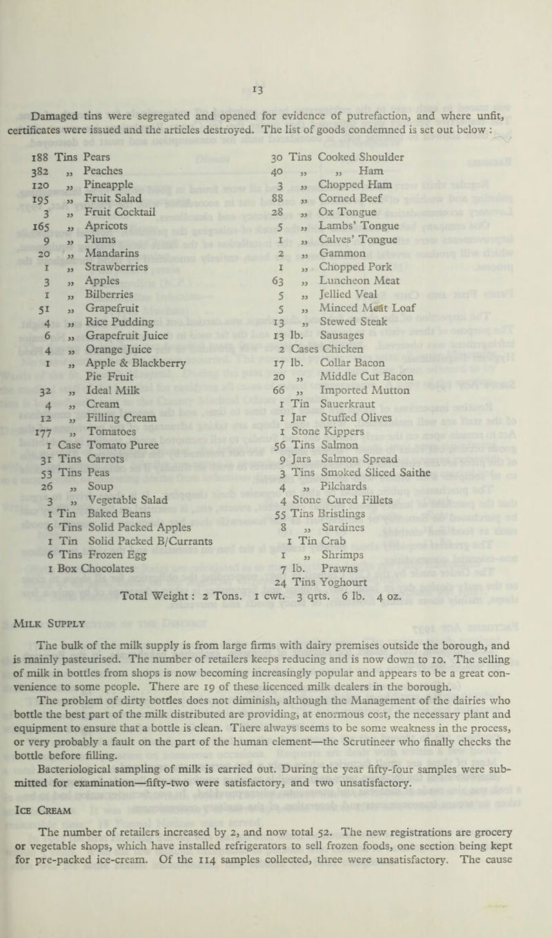 Damaged tins were segregated and opened for evidence of putrefaction, and where unfit, certificates were issued and the articles destroyed. The list of goods condemned is set out below : - CO 00 Tins Pears 30 Tins Cooked Shoulder 382 )) Peaches 40 33 ,, Ham 120 33 Pineapple 3 33 Chopped Ham 195 33 Fruit Salad 88 33 Corned Beef 3 33 Fruit Cocktail 28 33 Ox Tongue 165 33 Apricots 5 33 Lambs’ Tongue 9 33 Plums 1 33 Calves’ Tongue 20 33 Mandarins 2 33 Gammon 1 33 Strawberries 1 33 Chopped Pork 3 33 Apples 63 33 Luncheon Meat 1 33 Bilberries 5 33 Jellied Veal 5i 33 Grapefruit 5 33 Minced Meat Loaf 4 33 Rice Pudding 13 33 Stewed Steak 6 33 Grapefruit Juice 13 lb. Sausages 4 33 Orange Juice 2 Cases Chicken 1 33 Apple & Blackberry 17 lb. Collar Bacon Pie Fruit 20 33 Middle Cut Bacon 32 33 Ideal Milk 66 33 Imported Mutton 4 33 Cream 1 Tin Sauerkraut 12 33 Filling Cream 1 Jar Stuffed Olives 177 33 Tomatoes 1 Stone Kippers 1 Case Tomato Puree 56 Tins Salmon 31 Tins Carrots 9 Jars Salmon Spread 53 Tins Peas 3 Tins Smoked Sliced Saithe 26 33 Soup 4 )) Pilchards 3 33 Vegetable Salad 4 Stone Cured Fillets 1 Tin Baked Beans 55 Tins Bristlings 6 Tins Solid Packed Apples 8 33 Sardines 1 Tin Solid Packed B/Currants 1 Tin Crab 6 Tins Frozen Egg 1 33 Shrimps 1 Box Chocolates 7 lb. Prawns 24 Tins Yoghourt Total Weight: 2 Tons. 1 cwt. 3 qrts. 6 lb. 4 oz. Milk Supply The bulk of the milk supply is from large firms with dairy premises outside the borough, and is mainly pasteurised. The number of retailers keeps reducing and is now down to io. The selling of milk in bottles from shops is now becoming increasingly popular and appears to be a great con- venience to some people. There are 19 of these licenced milk dealers in the borough. The problem of dirty bottles does not diminish, although the Management of the dairies who bottle the best part of the milk distributed are providing, at enormous cost, the necessary plant and equipment to ensure that a bottle is clean. Tiiere always seems to be some weakness in the process, or very probably a fault on the part of the human element—the Scrutineer who finally checks the bottle before filling. Bacteriological sampling of milk is carried out. During the year fifty-four samples were sub- mitted for examination—fifty-two were satisfactory, and two unsatisfactory. Ice Cream The number of retailers increased by 2, and now total 52. The new registrations are grocery or vegetable shops, which have installed refrigerators to sell frozen foods, one section being kept for pre-packed ice-cream. Of the 114 samples collected, three were unsatisfactory. The cause