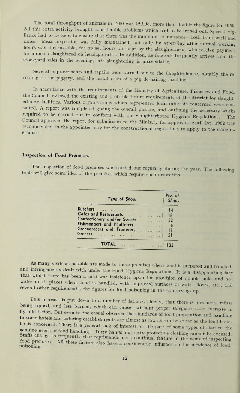The total throughput of animals in 1960 was 4-2,998, more than double the figure for 1959 All this extra activity brought considerable problems which had to be ironed out. Special vig- ilance had to be kept to ensure that there was the minimum of nuisance—both from smell and noise. Meat inspection was fully maintained, but only by atter ing after normal working hours was this possible, for no set hours are kept by the slaughtermen, who receive payment for animals slaughtered on headage rates. In addition, as fatstock frequently arrives from the stockyard sales in the evening, late slaughtering is unavoidable. Several improvements and repairs were carried out to the slaughterhouse, notably the re- roofing of the piggery, and the installation of a pig de-hairing machine. In accordance with the requirements of the Ministry of Agriculture, Fisheries and Food, the Council reviewed the existing and probable future requirements of the district for slaught- erhouse facilities. Various organisations which represented local interests concerned were con- sulted. A report was completed giving the overall picture, and outlining the necessary works required to be carried out to conform with the Slaughterhouse Hygiene Regulations. The Council approved the report for submission to the Ministry for approval. April 1st, 1962 was recommended as the appointed day for the constructional regulations to applv to the slaught- erhouse. Inspection of Food Premises. The inspection of food premises was carried out regularly during the year The following table will give some idea of the premises which require such inspection. Type of Shops 1 No. of \ Shops Butchers 1 14 Cafes and Restaurants ...| 18 Confectionery and/or Sweets 32 Fishmongers and Poulterers ...j 6 Greengrocers and Fruiterers ...| 11 Grocers ...1 51 TOTAL . ...| 132 As many visits as possible are made to those premises where food is prepared and handled and infringements dealt with under the Food Hygiene Regulations. It is a disappointing fact that whilst there has been a post-war insistence upon the provision of double sinks and hot water in all places where food is handled, with improved surfaces of walls, floors etc and several other requirements, the figures for food poisoning in the country go up This increase is put down to a number of factors, chiefly, that there is now more refuse eing tipped, and less burned, which can cause—without proper safeguards—an increase in y infestation. But even to the casual observer the standards of food preparation and handling n some hotels and catering establishments are almost as low as can be so far as the food hand- ler is concerned. There is a general lack of interest on the part of some types of staff to the DIr-y ha,ndS and dirty clothing cannot be excused, afls change so frequently that reprimands are a continual feature in the work of inspecting poisoning™1868’ A 1 th6Se factors aIso have a considerable influence on the incidence of food-