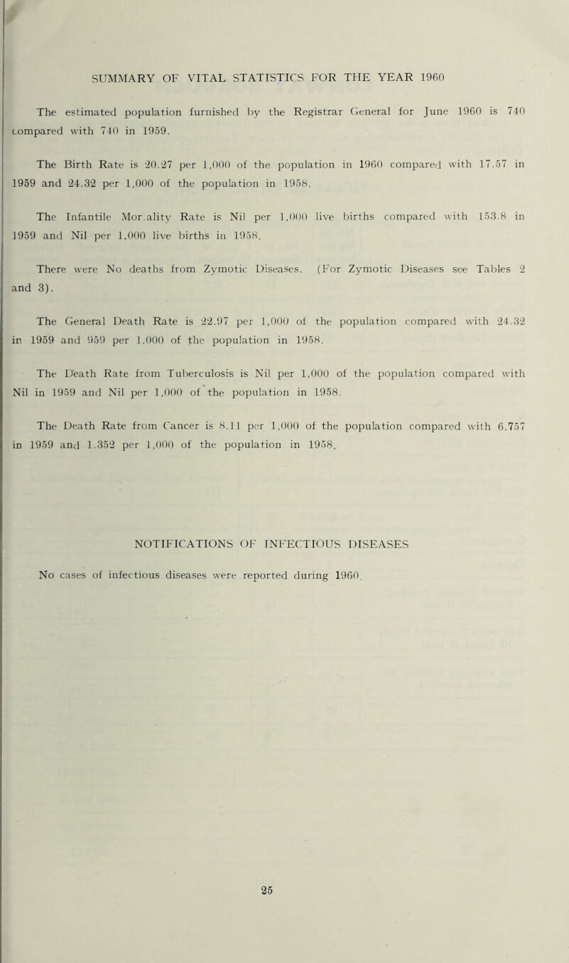 The estimated population furnished by the Registrar General for June 1960 is 740 compared with 740 in 1959. The Birth Rate is 30.27 per 1,000 of the population in 1960 compared with 17.57 in 1959 and 24.32 per 1,000 of the population in 1958. The Infantile Morality Rate is Nil per 1,000 live births compared with 153.8 in 1959 and Nil per 1,000 live births in 1958. There were No deaths from Zymotic Diseases. (For Zymotic Diseases see Tables 2 and 3). The General Death Rate is 22.97 per 1,000 of the population compared with 24.32 in 1959 and 959 per 1.000 of the population in 1958. The Death Rate from Tuberculosis is Nil per 1,000 of the population compared with Nil in 1959 and Nil per 1,000 of the population in 1958. The Death Rate from Cancer is 8.11 per 1,000 of the population compared with 6.757 in 1959 and 1.352 per 1,000 of the population in 1958. NOTIFICATIONS OF INFECTIOUS DISEASES No cases of infectious diseases were reported during 1960