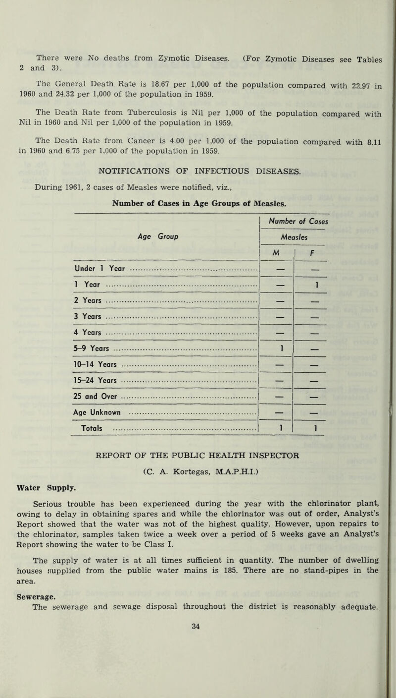 There were No deaths from Zymotic Diseases. (For Zymotic Diseases see Tables 2 and 3). The General Death Rate is 18.67 per 1,000 of the population compared with 22.97 in 1960 and 24.32 per 1,000 of the population in 1959. The Death Rate from Tuberculosis is Nil per 1,000 of the population compared with Nil in 1960 and Nil per 1,000 of the population in 1959. The Death Rate from Cancer is 4.00 per 1,000 of the population compared with 8.11 in 1960 and 6.75 per 1.000 of the population in 1959. NOTIFICATIONS OF INFECTIOUS DISEASES. During 1961, 2 cases of Measles were notified, viz., Number of Cases in Age Groups of Measles. I Number of Cases Age Group Measles 1 | M 1 F Under 1 Year — 1 Year 1 5-9 Years [ 1 — 10-14 Years — — 15-24 Years — Age Unknown . — — Totals 1 1 REPORT OF THE PUBLIC HEALTH INSPECTOR (C. A. Kortegas, M.A.P.H.I.) Water Supply. Serious trouble has been experienced during the year with the chlorinator plant, owing to delay in obtaining spares and while the chlorinator was out of order, Analyst’s Report showed that the water was not of the highest quality. However, upon repairs to the chlorinator, samples taken twice a week over a period of 5 weeks gave an Analyst’s Report showing the water to be Class I. The supply of water is at all times sufficient in quantity. The number of dwelling houses supplied from the public water mains is 185. There are no stand-pipes in the area. Sewerage. The sewerage and sewage disposal throughout the district is reasonably adequate.