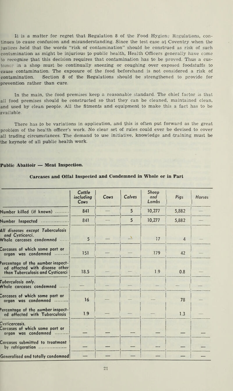 It is a matter for regret that Regulation 8 of the Food Hygiene Regulations, con- tinues to cause confusion and misunderstanding. Since the test case at 'Coventry when the .justices held that the words “risk of contamination” should be construed as risk of such contamination as might be injurious to public health, Health Officers generally have come to recognise that this decision requires that contamination has to be proved. Thus a cus- tomer in a shop must be continually sneezing or coughing over exposed foodstuffs to cause contamination. The exposure of the food beforehand is not considered a risk of contamination. Section 8 of the Regulations should be strengthened to provide for prevention- rather than cure. In the main, the -food premises kee-p a reasonable standard. The chief factor is that all food premises should be constructed so that they can be cleaned, maintained clean, and used by clean people. All the fitments and equipment to make this a fact has to be available. There has to be variations in application, and this is often put forward as the great problem of the health officer’s work. -N-o clear set of rules could -ever be devised to cover all trading circumstances. The demand to use initiative, knowledge and training must be the keynote of all public health work. Public Abattoir — Meat Inspection. Carcases and Offal Inspected and Condemned in Whole or in Part Cattle including Cows Cows Calves Sheep and Lambs Pigs 1 Horses 1 Number killed (if known) 841 - 5 10,277 5,882 — Number Inspected 841 5 10,277 5,882 — All diseases except Tuberculosis and Cysticerci. Whole carcases condemned 5 * 17 4 Carcases of which some part or organ was condemned 151 — 179 42 “ercentage of the number inspect- ed affected with disease other than Tuberculosis and Cysticerci 18.5 1.9 0.8 tuberculosis only. Whole carcases condemned - , _ , — - 1 Carcases of which some part or organ was condemned 16 — 78 “ercentage of the number inspect- ed affected with Tuberculosis 1.9 — 1.3 — 'vsticercosis. Carcases of which some part or organ was condemned Carcases submitted to treatment by refrigeration — — Generalised and totally condemned — — — —