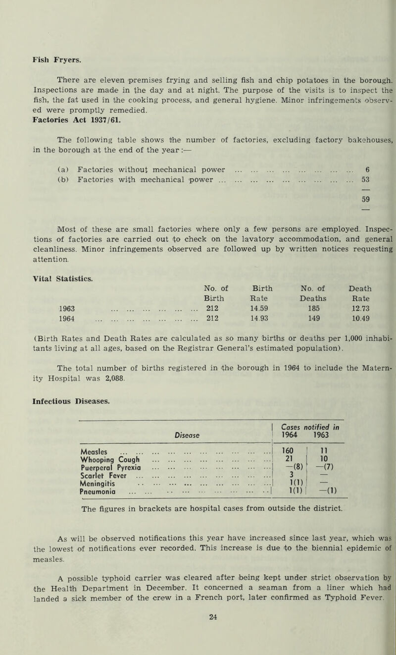 Fish Fryers. There are eleven 'premises frying and selling fish and chip potatoes in the borough. Inspections are made in the day and at night. The purpose of the visits is to inspect the fish, the fat used in the cooking process, and general hygiene. Minor infringements observ- ed were promptly remedied. Factories Act 1937/61. The following table shows the number of factories, excluding factory bakehouses, in the borough at the end of the year (a) Factories without mechanical power 6 (to) Factories with mechanical power 53 59 Most of these are small factories where only a few persons are employed. Inspec- tions of factories are carried out to check on the lavatory accommodation, and general cleanliness. Minor infringements observed are followed up by written notices requesting attention. Vital Statistics. No. of Birth No. of Death Birth Rate Deaths Rate 1963 212 14.59 185 12.73 1964 212 14.93 149 10.49 (Birth Rates and Death Rates are calculated as so many births or deaths per 1,000 inhabi- tants living at all ages, based on the Registrar General’s estimated population). The total number of births registered in the borough in 1964 to include the Matern- ity Hospital was 2,088. Infectious Diseases. Cases notified in Disease 1964 1963 Measles 160 11 Whooping Cough 21 10 Puerperal Pyrexia -(8) -(7) Scarlet Fever 3 — Meningitis 1(1) — Pneumonia 1 1(1) -0) The figures in brackets are hospital cases from outside the district. As will be observed notifications this year have increased since last year, which was the lowest of notifications ever recorded. This increase is due to the biennial epidemic of measles. A possible typhoid carrier was cleared after being kept under strict observation by the Health Department in December. It concerned a seaman from a liner which had landed a sick member of the crew in a French port, later confirmed as Typhoid Fever