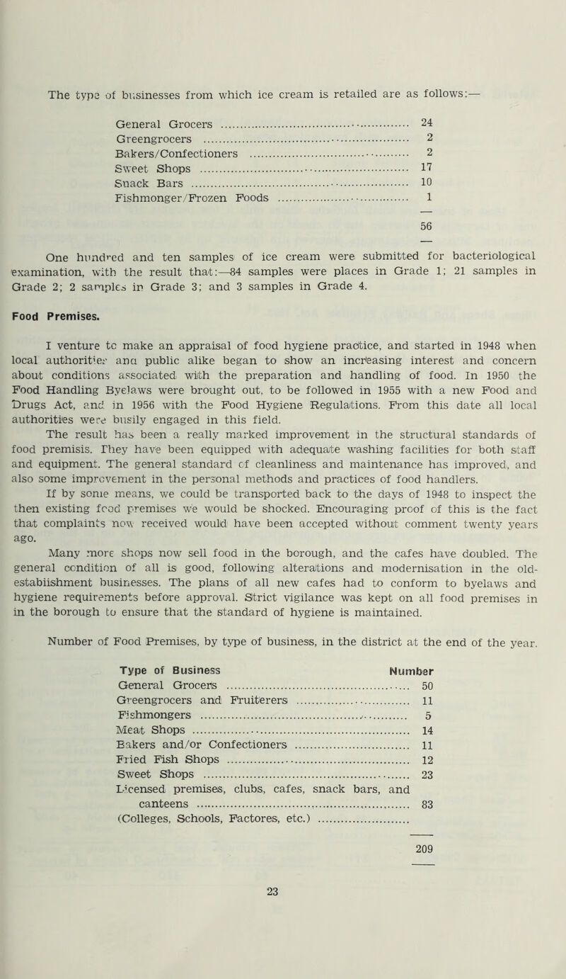 The type of businesses from which ice cream is retailed are as follows:— General Grocers 24 Greengrocers 2 Bakers/Conf ectioners 2 Sweet Shops 17 Snack Bars • 10 Fishmonger/Frozen Foods 1 56 One hundred and ten samples of ice cream were submitted for bacteriological 'examination, with the result that:—84 samples were places in Grade 1; 21 samples in Grade 2; 2 samples in Grade 3; and 3 samples in Grade 4. Food Premises. I venture tc make an appraisal of food hygiene practice, and started in 1948 when local authorities ana public alike began to show an inerteasing interest and concern about conditions associated with the preparation and handling of food. In 1950 the Food Handling Byelaws were brought out, to be followed in 1955 with a new Food and Drugs Act, and in 1956 with the Food Hygiene Regulations. From this date all local authorities were busily engaged in this field. The result has been a really marked improvement in the structural standards of food premisis. They have been equipped with adequate washing facilities for both staff and equipment. The general standard cf cleanliness and maintenance has improved, and also some improvement in the personal methods and practices of food handlers. If by some means, we could be transported back to the days of 1948 to inspect the then existing food premises we would be shocked. Encouraging proof of this is the fact that complaints now received would have been accepted without comment twenty years ago. Many more shops now sell food in the borough, and the cafes have doubled. The general condition of all is good, following alterations and modernisation in the old- estabiishment businesses. The plans of all new cafes had to conform to byelaws and hygiene requirements before approval. Strict vigilance was kept on all food premises in in the borough to ensure that the standard of hygiene is maintained. Number of Food Premises, by type of business, in the district at the end of the year. Type of Business Number General Grocers 50 Greengrocers and Fruiterers 11 Fishmongers 5 Meat Shops 14 Bakers and/or Confectioners ll Fried Fish Shops 12 Sweet Shops 23 Licensed premises, clubs, cafes, snack bars, and canteens 83 (Colleges, Schools, Factores, etc.) 209