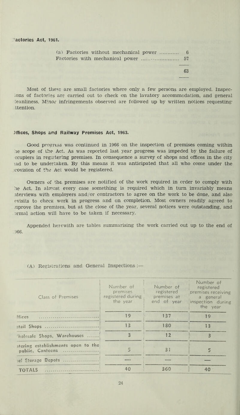 (a) Factories without mechanical power 6 Factories with mechanical power 57 63 Most of these are small factories where only a few persons are employed. Inspec- ions of factories are earned out to check on the lavatory accommodation, and general leanliness. Minor infringements observed are followed up by written notices requesting' ttention. iffices, Shops and Railway Premises Act, 1963. Good pi-ogress was continued in 1966 on the inspection of premises coming within he scope of the Act. As was reported last year progress was impeded by the failure of ccupiers in registering premises. In consequence a survey of shops and offices in the city lad to be undertaken. By this means it was anticipated that all who come under the irovision of the Act would be registered. Owners of the premises are notified of the work required in order to comply with he Act. In almost every case something is required which in turn invariably means .iterviews with employers and/or contractors to agree on the work to be done, and also evisits to chec-K work in progress and on completion. Most owners readily agreed to nprove the premises, but at the close of ithe year, several notices were outstanding, and ormal action will have to be taken if necessary. Appended herewith are tables summarising the work carried out up to the end of 166. (A) Registrations and General Inspections :— Class of Premises ffiees stail Shops holesale Shops, Warehouses stering establishments open to the public. Canteens Number of Number of premises registered during . the year . Number of registered premises at end of year 1 registered premises receiving a general inspection during the year 19 r 137 i 19 13 180 1 13 3 | 12 1' 3 5 31 J, 5 ;e! Storage Depots TOTALS 40 360 40