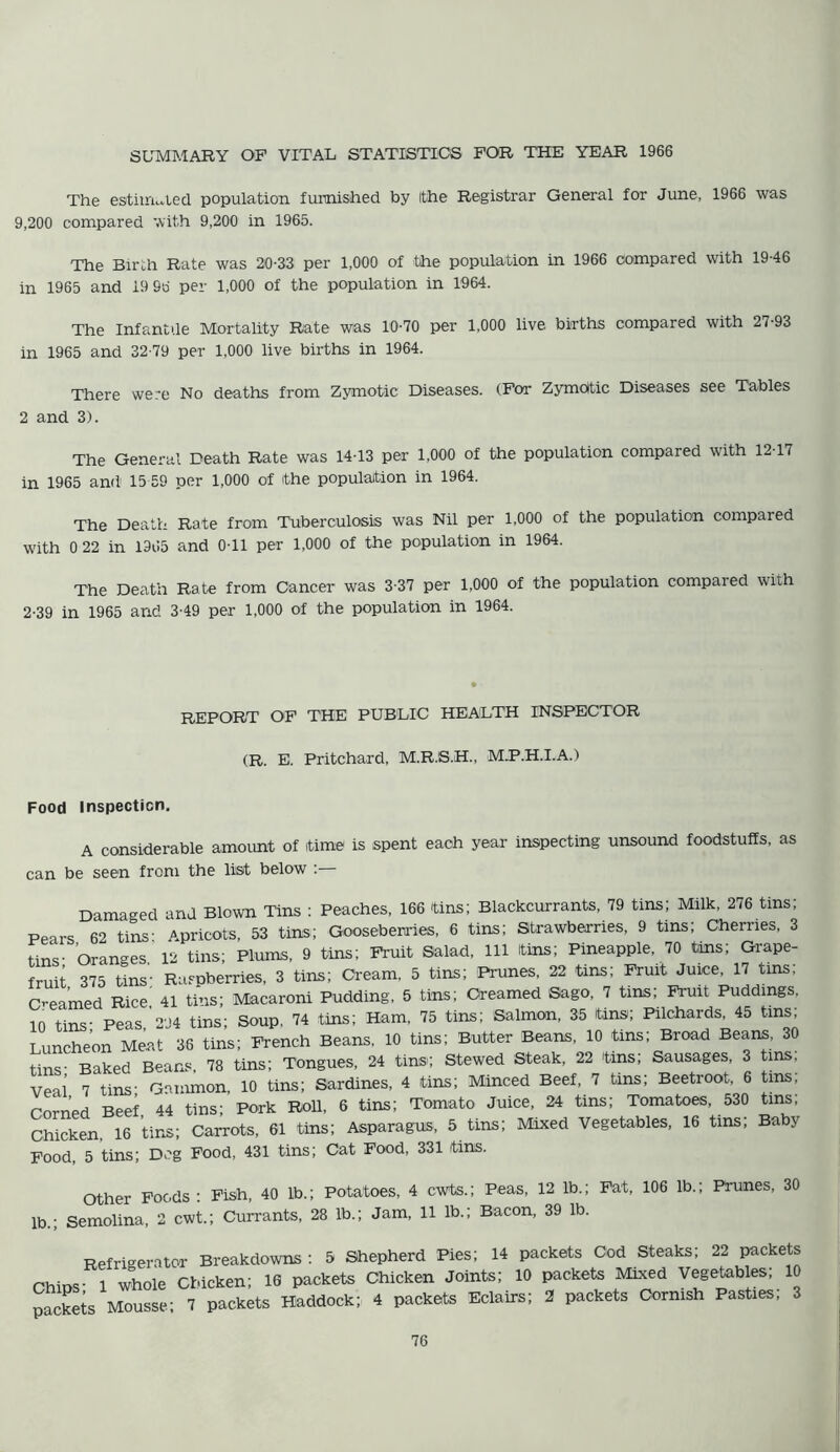 The estimated population furnished by (the Registrar General for June, 1966 was 9,200 compared with 9,200 in 1965. The Birth Rate was 20-33 per 1,000 of the population in 1966 compared with 19-46 in 1965 and 19 96 per 1,000 of the population in 1964. The Infantile Mortality Rate was 10-70 per 1,000 live births compared with 27-93 in 1965 and 32-79 per 1,000 live births in 1964. There were No deaths from Zymotic Diseases. (For Zymotic Diseases see Tables 2 and 3). The General Death Rate was 14-13 per 1,000 of the population compared with 12-17 in 1965 and 15 59 per 1,000 of the population in 1964. The Death Rate from Tuberculosis was Nil per 1,000 of the population compared with 0 22 in 1965 and 0-11 per 1,000 of the population in 1964. The Death Rate from Cancer was 3-37 per 1,000 of the population compared with 2-39 in 1965 and 3-49 per 1,000 of the population in 1964. REPORT OF THE PUBLIC HEALTH INSPECTOR (R. E. Pritchard, M.R.S.H., MP.H.I.A.) Food Inspection. A considerable amount of time is spent each year inspecting unsound foodstuffs, as can be seen from the list below :— Damaged and Blown Tins : Peaches, 166 tins; Blackcurrants, 79 tins; Milk, 276 tins; Pears 62 tins- Apricots, 53 tins; Gooseberries, 6 tins; Strawberries, 9 tins; Cherries, 3 tins- Oranges. 12 tins; Plums, 9 tins; Fruit Salad, 111 tins; Pineapple, 70 tins; Grape- fruit 375 tins- Raspberries, 3 tins; Cream, 5 tins; Prunes, 22 tins; Fruit Juice, 17 tins; fveamed Rice’ 41 tins; Macaroni Pudding, 5 tins; Creamed Sago, 7 tins; Fruit Puddings, in tins- Peas 294 tins; Soup, 74 tins; Ham, 75 tins; Salmon, 35 tins; Pilchards, 45 tins; Tunche'on Meat 36 tins; French Beans, 10 tins; Butter Beans, 10 tins; Broad Beans, 30 tins- Baked Beans, 78 tins; Tongues, 24 tins; Stewed Steak, 22 'tins; Sausages, 3 tins, veal 7 tins- Gammon, 10 tins; Sardines, 4 tins; Minced Beef, 7 tins; Beetroot, 6 tins; rorned Beef 44 tins; Pork Roll, 6 tins; Tomato Juice, 24 tins; Tomatoes, 530 tins; Chicken, 16 tins; Carrots, 61 tins; Asparagus, 5 tins; Mixed Vegetables, 16 tins; Baby Food, 5 tins; Deg Food, 431 tins; Cat Food, 331 tins. Other Foods ; Fish, 40 lb.; Potatoes, 4 cwts.; Peas, 12 lb.; Fat, 106 lb.; Prunes, 30 lb.; Semolina, 2 cwt.; Currants, 28 lb.; Jam, 11 lb.; Bacon, 39 lb. Refrigerator Breakdowns : 5 Shepherd Pies; 14 packets Cod Steaks; 22 packets ohms- 1 whole Chicken; 10 packets Chicken Joints; 10 packets Mixed Vegetables; 10 packets Mousse; 7 packets Haddock; 4 packets Eclairs; 2 packets Cornish Pasties; 3