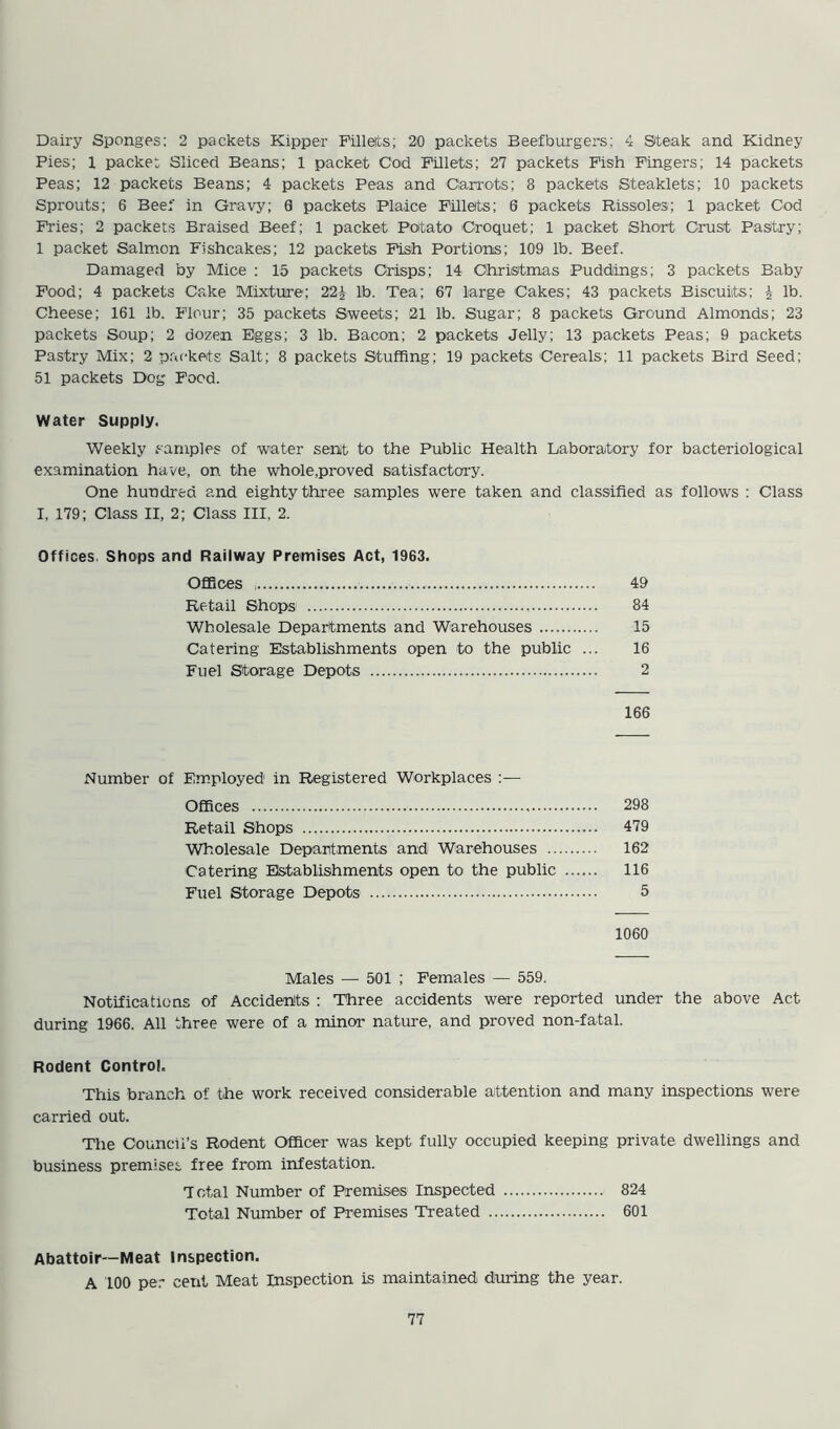 Dairy Sponges: 2 packets Kipper Fillets; 20 packets Beefburgers; 4 Steak and Kidney Pies; 1 packet Sliced Beans; 1 packet Cod Fillets; 27 packets Fish Fingers; 14 packets Peas; 12 packets Beans; 4 packets Peas and Carrots; 8 packets Steaklets; 10 packets Sprouts; 6 Beef in Gravy; 0 packets Plaice Fillets; 6 packets Rissoles; 1 packet Cod Fries; 2 packets Braised Beef; 1 packet Potato Croquet; 1 packet Short Crust Pastry; 1 packet Salmon Fishcakes; 12 packets Fish Portions; 109 lb. Beef. Damaged by Mice : 15 packets Crisps; 14 Christmas Puddings; 3 packets Baby Food; 4 packets Cake Mixture; 22J lb. Tea; 67 large Cakes; 43 packets Biscuits; J lb. Cheese; 161 lb. Flour; 35 packets Sweets; 21 lb. Sugar; 8 packets Ground Almonds; 23 packets Soup; 2 dozen Eggs; 3 lb. Bacon; 2 packets Jelly; 13 packets Peas; 9 packets Pastry Mix; 2 packets Salt; 8 packets Stuffing; 19 packets Cereals; 11 packets Bird Seed; 51 packets Dog Food. Water Supply. Weekly samples of water sent to the Public Health Laboratory for bacteriological examination have, on the whole,proved satisfactory. One hundred and eighty three samples were taken and classified as follows : Class I, 179; Class II, 2; Class III, 2. Offices. Shops and Railway Premises Act, 1963. Offices 49 Retail Shops 84 Wholesale Departments and Warehouses 15 Catering Establishments open to the public ... 16 Fuel Storage Depots 2 166 Number of Employed in Registered Workplaces :— Offices 298 Retail Shops 479 Wholesale Departments and Warehouses 162 Catering Establishments open to the public 116 Fuel Storage Depots 5 1060 Males — 501 ; Females — 559. Notifications of Accidents ; Three accidents were reported under the above Act during 1966. All three were of a minor nature, and proved non-fatal. Rodent Control. This branch of the work received considerable attention and many inspections were carried out. The Council’s Rodent Officer was kept fully occupied keeping private dwellings and business premises free from infestation. Total Number of Premises Inspected 824 Total Number of Premises Treated 601 Abattoir—Meat Inspection. A 100 per cent Meat Inspection is maintained during the year.