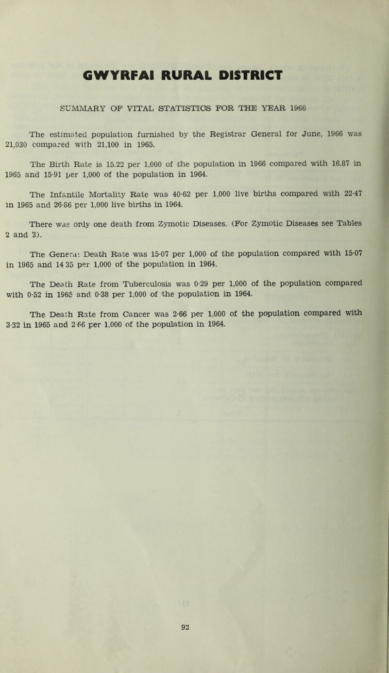 SUMMARY OP VITAL STATISTICS FOR THE YEAR 1966 The estimated population furnished by the Registrar General for June, 1966 was 21,030 compared with 21,100 in 1965. The Birth Rate is 15.22 per 1,000 of the population in 1966 compared with 16.87 in 1965 and 15-91 per 1,000 of the population in 1964. The Infantile Mortality Rate was 40-62 per 1,000 live births compared with 22-47 in 1965 and 26-86 per 1,000 live births in 1964. There was only one death from Zymotic Diseases. (For Zymotic Diseases see Tables 2 and 3). The Genera: Death Rate was 15-07 per 1,000 of the population compared with 15-07 in 1965 and 14 35 per 1,000 of the population in 1964. The Death Rate from Tuberculosis was 0-29 per 1,000 of the population compared with 0-52 in 1965 and 0-38 per 1,000 of the population in 1964. The Death Rate from Cancer was 2-66 per 1,000 of the population compared with 3-32 in 1965 and 2 66 per 1,000 of the population in 1964.