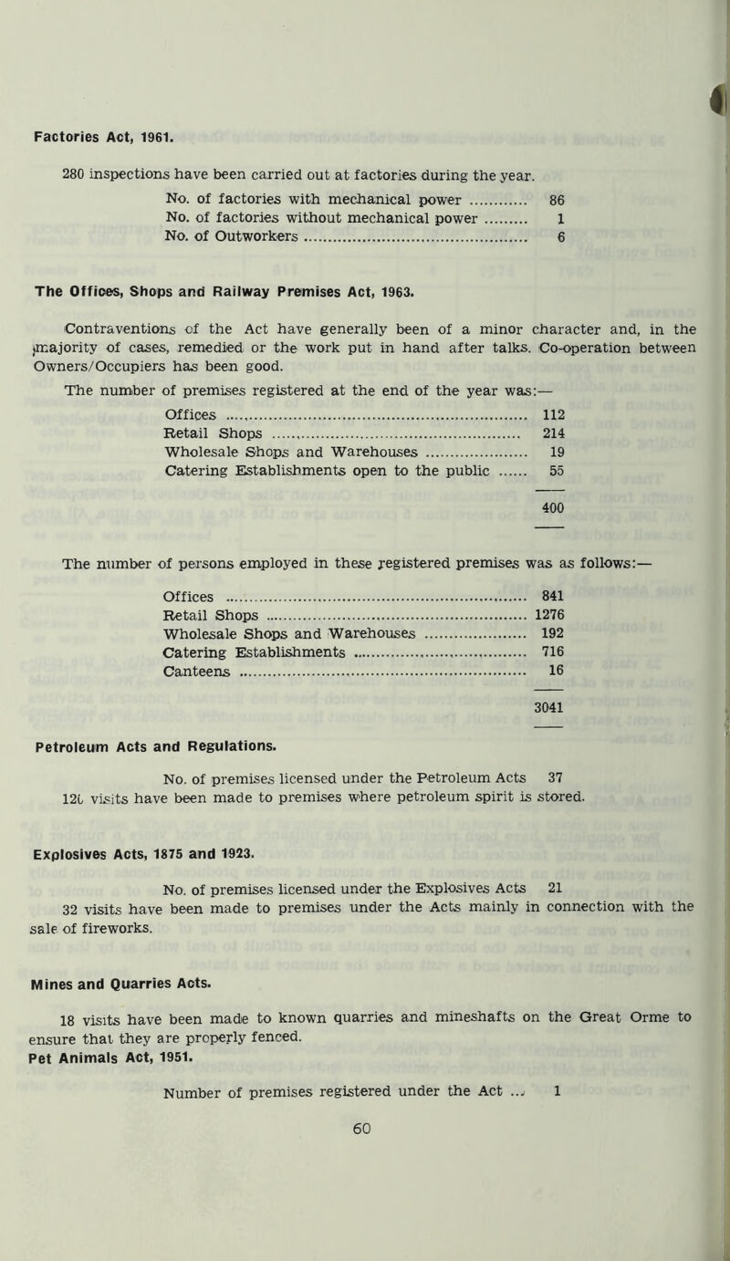 Factories Act, 1961. 280 inspections have been carried out at factories during the year. No. of factories with mechanical power 86 No. of factories without mechanical power 1 No. of Outworkers 6 The Offices, Shops and Railway Premises Act, 1963. Contraventions of the Act have generally been of a minor character and, in the ^majority of cases, remedied or the work put in hand after talks. Co-operation between Owners/Occupiers has been good. The number of premises registered at the end of the year was:— Offices 112 Retail Shops 214 Wholesale Shops and Warehouses 19 Catering Establishments open to the public 55 400 The number of persons employed in these registered premises was as follows:— Offices 841 Retail Shops 1276 Wholesale Shops and Warehouses 192 Catering Establishments 716 Canteens 16 3041 Petroleum Acts and Regulations. No. of premises licensed under the Petroleum Acts 37 120 visits have been made to premises where petroleum spirit is stored. Explosives Acts, 1875 and 1923. No. of premises licensed under the Explosives Acts 21 32 visits have been made to premises under the Acts mainly in connection with the sale of fireworks. Mines and Quarries Acts. 18 visits have been made to known quarries and mineshafts on the Great Orme to ensure that they are properly fenced. Pet Animals Act, 1951. Number of premises registered under the Act ..j 1