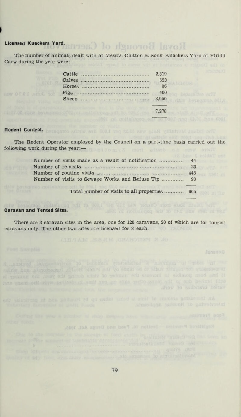 I Licensed Knackers Yard. The number of animals dealt with at Messrs. Clutton & Sons’ Knackers Yard at Ffridd Carw during the year were:— Cattle Calves Horses Pigs .. Sheep 7,278 2,319 523 86 400 3,950 Rodent Control. The Rodent Operator employed by the Council on a part-time basis carried out the following work during the year:— Number of visits made as a result of notification 44 Number of re-visits 23 Number of routine visits 448 Number of visits to Sewage Works and Refuse Tip 90 Total number of visits to all properties 605 Caravan and Tented Sites. There are 3 caravan sites in the area, one for 120 caravans, 20 of which are for tourist caravans only. The other two sites are licensed for 3 each.