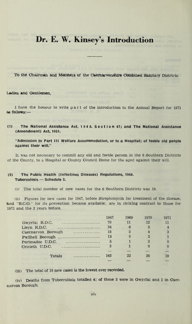 Dr, E. W, Kinsey’s Introduction To th« Chairman and Meanibers of the Caernarvonshire Combined Sanitary Districts. Ladies and Gentlemen, I have the honour to write part of the introduction to the Annual Report for 1971 ae follows:— (1) The National Assistance Act, 1 94 8. Section 47; and The National Assistance (Amendment) Act, 1951. “Admission to Part Ml Welfare Accommodation, or to a Hospital; of feeble old people against their will.” It was not necessary to commit any old and feeble person in the 6 Southern Districts of the County, to a Hospital or County Council Home for the aged against their will. (2) The Public Health (Infectious Diseases) Regulations, 1968. Tuberculosis — Schedule 2. (i) The total number of new cases for the 6 Southern Districts was 19. (ii) Fig-ures for new cases for 1947, before Streptomycin for treatment of the disease, land “B.C.G.” for its prevention became available; are in striking contrast to those for 1971 and the ,2 years before. Gwyrfai R.D.C. Lleyn R.DJC. Caernarvon Borough Pwllheli Borough ..... Portmadoc U.D.C. Cricieth U.D.C. 1947 70 34 18 13 5 3 1969 11 6 3 0 1 1 1970 12 5 4 2 3 0 1971 11 4 3 1 0 0 Totals 143 22 26 19 (iii) The total of 19 new cases is the lowest ever recorded. (iv) Deaths from Tuberculosis totalled 4; of these 3 were in Gwyrfai and 1 in Caer- narvon Borough.