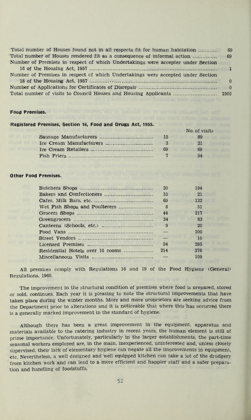 Total number of Houses found not in all r^pects fit for human habitation 69 Total number of Houses rendered fit as a consequence of informal action 69 Number of Premises in respect of which Undertakings were accepter under Section 16 of the Housing Act, 1957 1 Number of Premises in respect cf which Undertakings were accepted under Section 18 of the Housing Act, 1957 0 Number of Applications for Certificates of disrepair 0 Total number of visits to Council Houses and Housing Applicants 1905 Food Premises. Registered Premises, Section 16, Food and Drugs Act, 1955. No. of visits Sausage Manufacturers 15 89 Ice Cream Manufacturers 3 21 Ice Cream Retailers 69 69 Fish Friers 7 54 Other Food Premises. Butchers Shops 20 194 Bakers and Confectioners 10 21 Cafes, Milk Bars, etc 69 132 Wet Fish Shops and Poulterers 8 51 Grocers Shops 44 217 Greengrocers 34 83 Canteens (Schools, etc.) 9 20 Food Vans — 100 Street Vendors — 10 Licensed Premises 54 295 ■Residential Hotels over 10 rooms 214 376 Miscellaneous Visits — 109 All premises comply with Regulations 16 and 19 of the Food Hygiene (General) Regulations, 1960. The improvement in the structural condition of premises where food is prepared, stored or sold, continues. Each year it is pleasing to note the structural improvements that have taken place during the winter months. More and more proprietors are seeking advice from the IDepartment prior to alterations and it is noticeable that where this has occurred there is a generally marked improvement in the standard of hygiene. Although there has been a great improvement in the eo.uipment, apparatus and materials available to the catering industry in recent years, the human element is still of prime importance. Unfortunately, particularly in the larger establishments, the part-time seasonal workers employed are, in the main, inexperienced, uninterested and, unless closely supervised, their lack of elementary hygiene can negate all the improvements in equipment, etc. Nevertheless, a well designed and well equipped kitchen can take a lot of the drudgery from kitchen work and can lead to a more efficient and happier staff and a safer prepara- tion and handling of foodstuffs.