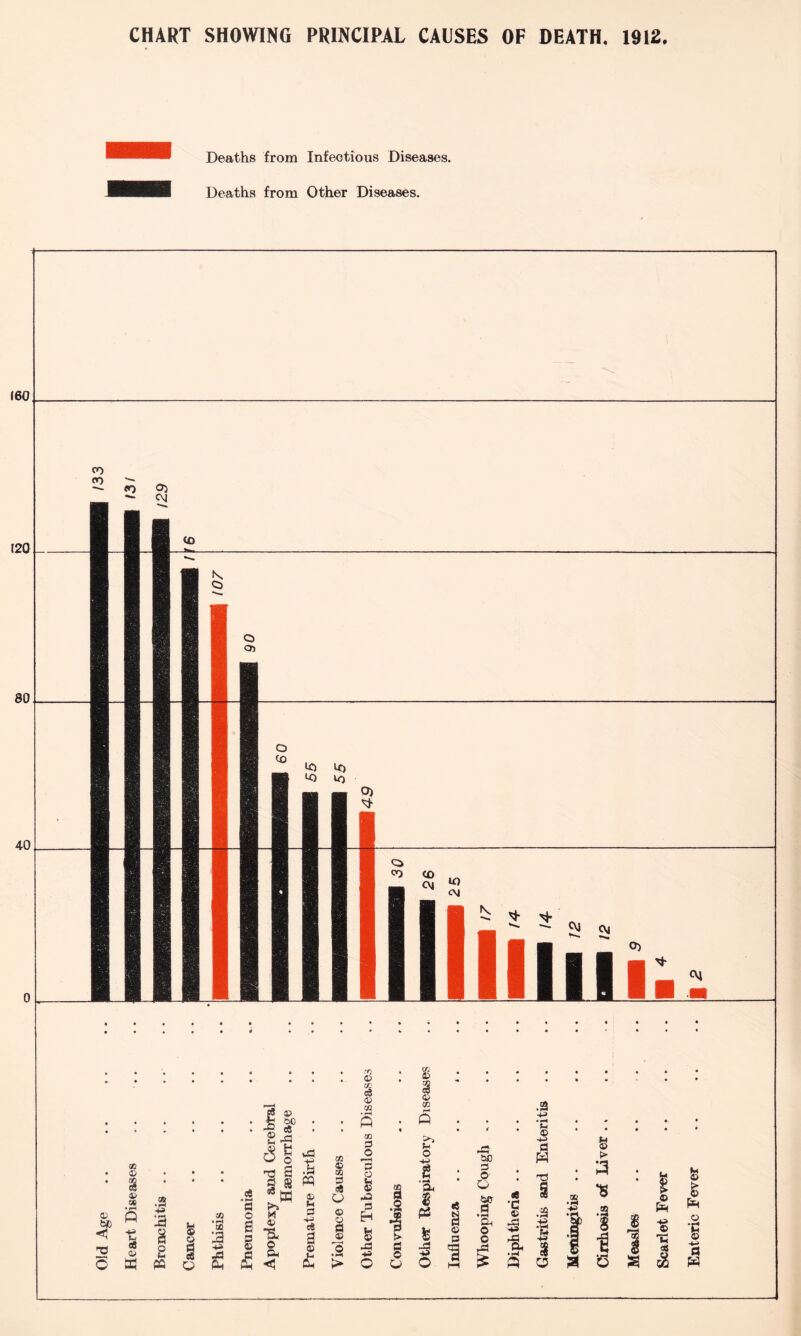 Deaths from Infectious Diseases.