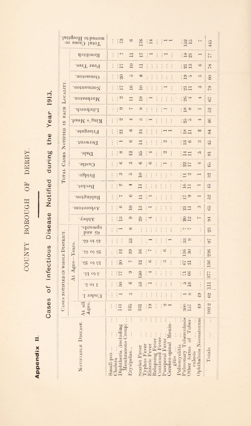 COUNTY BOBOUGH pH P; PP PP o .5 i c o a a < CO s. ctf <x> > 0) x: ■OX) *a ■D •fj o z 0) y) c3 0) « b CO 3 o -M o .0) CO <D CO O [u;t(Isoh o:jp9Aoui -9.T sgs-BQ •IIOi^S'BrciSQ i H h— u3 I o ■ O ' h-5 •uo!^u'ura.ioj^ •llO'^'B9JpTOJ^ g I •qoAaqo:)Trj <! !2i P P H O >» P cc <1 O P <1 H O •p'esM •9!^'«§,I'l9TA^iJ •!^U9.\V.r9Q; ■9i^a •91^81^0 ioqqy tr^ O M P P 3C P o p ;z; p—1 Q P I—I H O 12; cc S X 01 0) pH I tn 0) iac <1 <1 •sp.I'BAVCin piTO 59 •eO o:^ cf ■9T’ oi 56 * ! * . rH • CM O I - . iQ t-H ! qocq;p.woy^ * * L'^ rH ' rH * ' rH * * CC' rH • . rH t-H . . . . ! tH ; -ggjjj j'Bg^ ; : L-~ o rP • rP CO X • ♦ rH rH r—1 . tH Ttl L' t~ 00 ; O ‘O 00 ■ CM : oo lo cc ■ ■—I ^ no I c: : CM r-H I L- ■ (M r-i X ■ X X ; CM <o ; iCj lO -ic • CM CM )C0 . CM CIO -Ttc CM X iM 'Xi CM 00 CO 00 X lO 'CfC X O'! ICO • -tC r-< X ■ ; Cl CO • Ttl 1—I ICO • CM -etc : CM rP uO CD •oSpLi^ ; ; X lO O ; ' • • . . f—H .... • * • t-H PI f-H (M X qaqoae; • • iM H tP • • • • . . rH . • . . • * * 1—1 rH O H •uocjSui:q'B{[ 7 6 11 1 : : : !>* c: i . . . T—^ C'l O CO I tP CM iP CO Oi 'Cr- ; Ptc D1 • O 01 L' iM r—I X L-' L' oi CO uo X X CO CM X X X o rp X X M D1 •?5 ex : : o . . pi tr- CM t-H — : * CP * • rH : : ^ PI 1 ••r re rH •51 ox 5 • • L- 1 * X 150 . -rp • • • • ,-H ^ . . . ; L' ‘o j 877 •5 ox 1 : • o . . CO O CC up ; rH ' : : : : *o ‘X) . . . 1—t 111 1 •T lapxin \ ' CO tH PI •r At all Ages. i ■■■ I 1'' 1 5^1 i 1 rp X Ml : : rr * rH ‘ ^ L'^ • )0 CC rH i 6i:ot 1 P W. < P w S P M H O ice Pj ; 'X! c5 --5 Ig • rH P • '-r' O • ^ a •p ^ p p ^ PrP' a ® S' o <0 '■D .' » cH 01 0^ o ^ 3 0) a^- ccoQ 01 c6 —I 0) p j • rH CO s ® > Qj^a> P 00 © <D t> <X> (D CO o rP § Ph-p ►>1 P CD Q H3 Ip-rH cci -P! Ph S) CD > CO !h r“H c3 P <D CC I -p O m o 0) pHj ; P. a; 2^ = ^ • i-H <H HrQ !-jD o (H 0 . ,_r 0) M ^ ^ X Di S 0=3 ;3o 3^0 <D H P 2 p = o CO c3 O