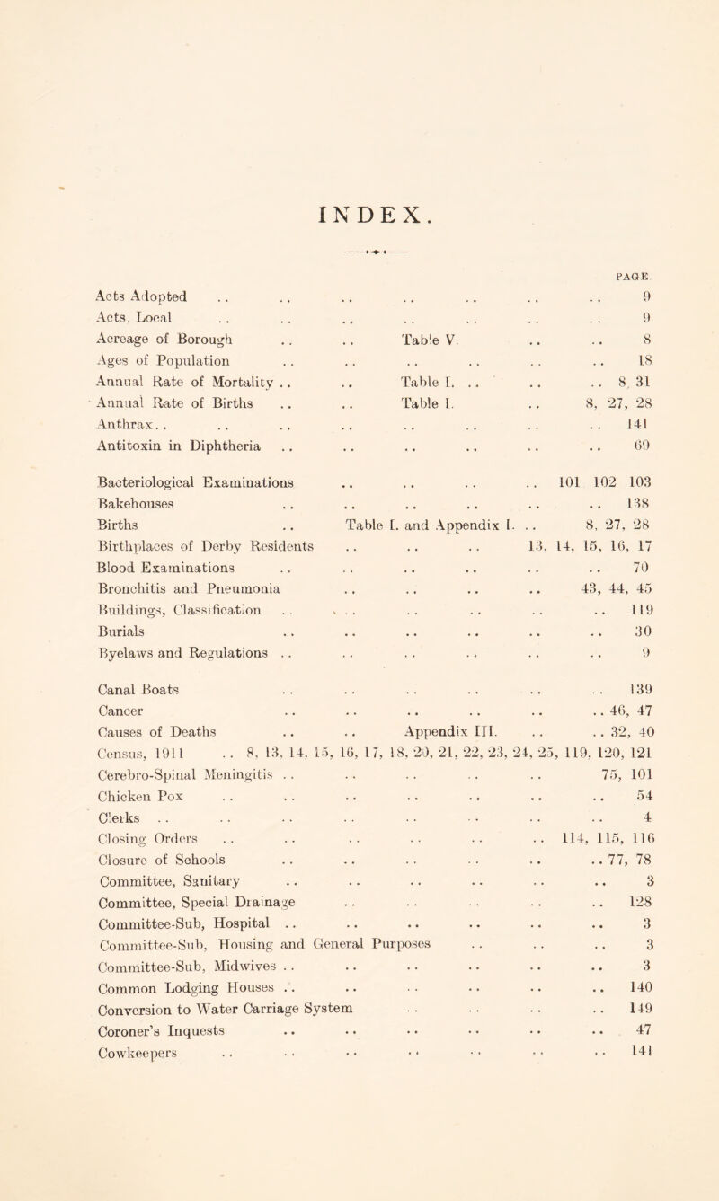 INDEX Acts Adopted Acts, Local Acreage of Borougli Ages of Population Annual Rate of Mortality , Annual Rate of Births Anthrax.. Antitoxin in Diphtheria Bacteriological Examinations Bakehouses Births Birthplaces of Derby Residents Blood Examinations Bronchitis and Pneumonia Buildings, Classification Burials Byelaws and Regulations . . Table V. Table L .. Table 1, PAGE 9 9 8 18 . . 8, 31 8, 27, 28 141 09 .. 101 102 103 ..138 Table 1. and Appendix 1. .. 8, 27, 28 13, U, 15, 10, 17 70 • • . • • • .. 43, 44, 4o 119 •« •« •• .. .. 30 9 Canal Boats .. .. .. . . .. . . 139 Cancer .. .. .. .. ., .. 40, 47 Causes of Deaths .. .. Appendix III. .. . . 32, 40 Census, 1911 . . 8, 13, 14. 15, 10, 17, 18, 20, 21, 22, 23, 24, 25, 119, 120, 121 Cerebro-Spinal Meningitis . . . . . . . . .. 75, 101 Chicken Pox . . .. .. .. .. ., .. 54 Clerks . . .. ■. . . • • • • • . .. 4 Closing Orders .. .. .. .. .. ..114, 115, 110 Closure of Schools . . .. . . . . .. .. 77, 78 Committee, Sanitary .. .. . . . . . . .. 3 Committee, Special Drainage .. . . . . .. .. 128 Committee-Sub, Hospital .. .. .. .. .. .. 3 Committee-Sub, Housing and General Purposes . . . . .. 3 Comnnttee-Sub, Alidwives .. .. .. .. .. «• 3 Common Lodging Houses .. .. . . . . .. .. 140 Conversion to Water Carriage System .. .. .. .. 149 Coroner’s Inquests .. •. • • • • • • .. 47 Cowkeepers .. • . • • • • • - • • , . 141