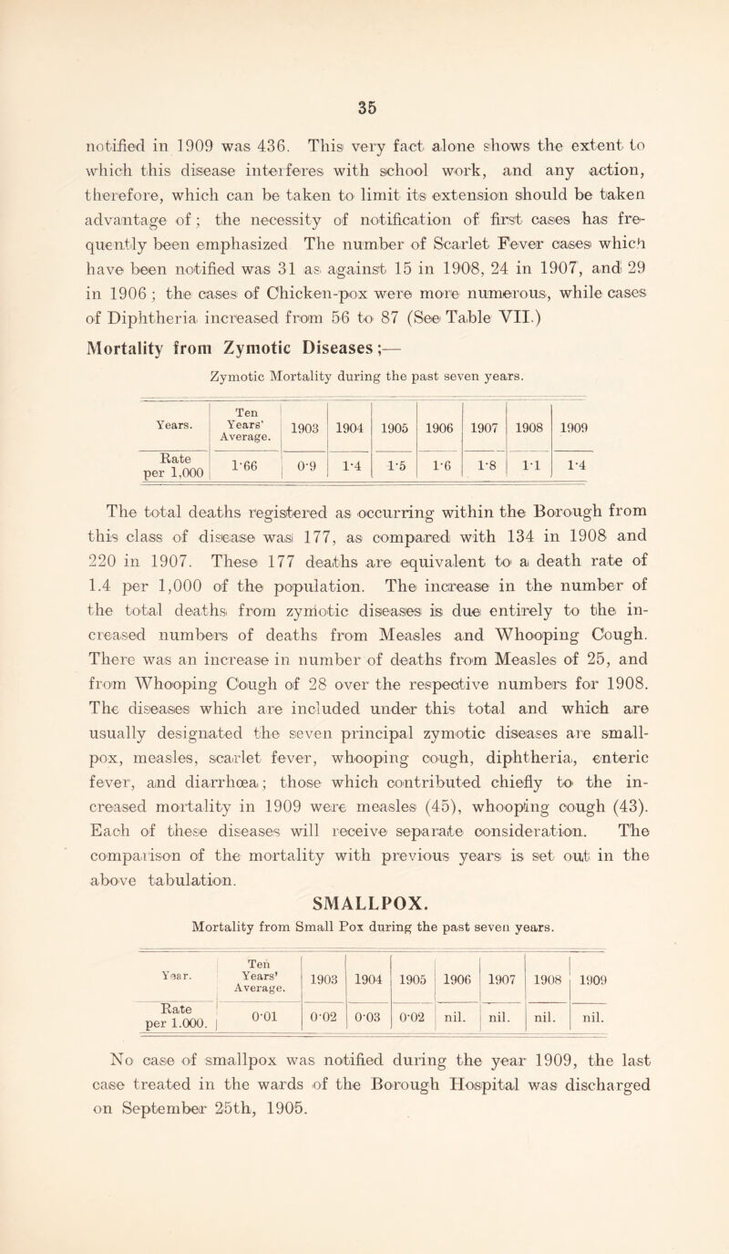 notified in 1909 was 436. This very fact alone shows the extent to which this disease interferes with school work, and any action, therefore, which can be taken to limit its extension should be taken advantage of ; the necessity of notification of first oases has fre- quently been emphasized The number of Scarlet Fever cases which have been notified was 31 as. against 15 in 1908, 24 in 1907, and 29 in 1906 ; the cases of Chicken-pox were more numerous, while cases of Diphtheria increased from 56 to 87 (See Table VII.) Mortality from Zymotic Diseases;— Zymotic Mortality during the past seven years. Years. Ten Years’ Average. 1903 1904 1905 1906 1907 1908 1909 Rate per 1,000 1-66 0-9 1-4 1-5 1-6 1-8 11 1-4 The total deaths registered as occurring within the Borough from this class of disease wasl 177, as compared with 134 in 1908 and 220 in 1907. These 177 deaths are equivalent to a death rate of 1.4 per 1,000 of the population. The increase in the number of the total deaths! from zymotic diseases is due entirely to the in- creased numbers of deaths from Measles and Whooping Cough. There was an increase in number of deaths from Measles of 25, and from Whooping Cough of 28 over the respective numbers for 1908. The diseases which are included under this total and which are usually designated the seven principal zymotic diseases are small- pox, measles, scarlet fever, whooping cough, diphtheria., enteric fever, and diarrhoea,; those which contributed chiefly to the in- creased mortality in 1909 were measles (45), whooping cough (43). Each of these diseases will receive separate consideration. The comparison of the mortality with previous years is set out in the above tabulation. SMALLPOX. Mortality from Small Pox during the past seven years. Year. Ten Years’ Average. 1903 1904 1905 1906 1907 1908 1909 Rate per 1.000. o-oi 0-02 0'03 0-02 nil. nil. nil. nil. No case of smallpox was notified during the year 1909, the last case treated in the wards of the Borough Hospital was discharged on September 25th, 1905.