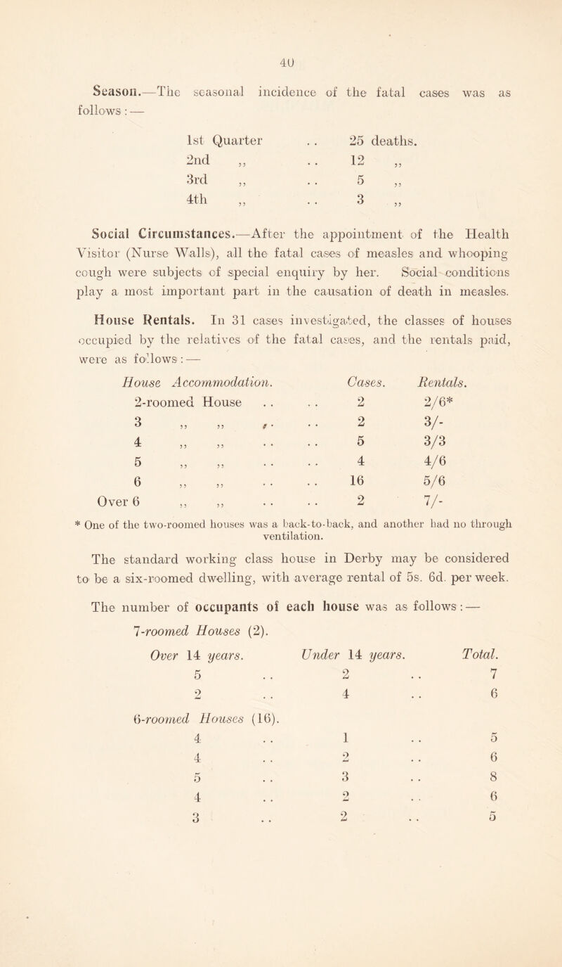 Season.—The seasonal incidence of the fatal cases was as follows : — 1st Quarter 2nd 3rd 4th 5 5 5 5 5 5 25 deaths. 12 5 5 5 5? Social Circumstances.—After the appointment of the Health Visitor (Nurse' Walls), all the fatal cases of measles and whooping cough were subjects of special enquiry by her. Social conditions play a most important part in the causation of death in measles. House Rentals. In 31 cases investigated, the classes of houses occupied by the relatives of the fatal cases, and the rentals paid, were as follows: — House Accommodation 2-roomed House 3 4 5 6 Over 6 5 5 5 5 5 5 5 5 5 5 5 5 5 5 5 5 Gases. 2 2 5 4 16 2 Rentals. 2/6* 3/- 3/3 4/6 5/6 V- * One of the two-roomed houses was a back ventilation to-back, and another had no through The standard working class house in Derby may be considered to be a six-roomed dwelling, with average rental of 5s, 6d. per week. The number of occupants of each house was as follows: — 7-roomed Houses (2). Over 14 years. Under 14 years. Total. 5 2 7 2 4 6 6-roomed Houses (16). 4 1 5 4 9 6 5 • * 3 8 4 2 6 3 . . 2 0