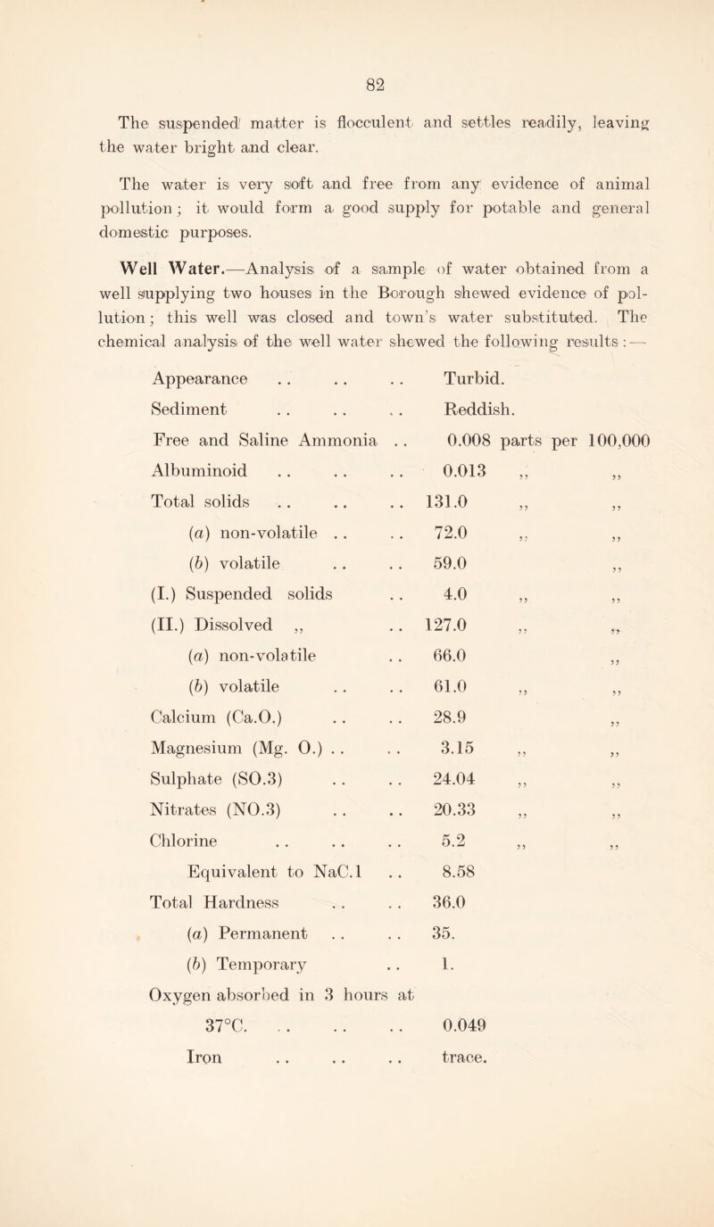 The suspended' matter is flocculent and settles readily, leaving the water bright and clear. The water is very soft and free from any: evidence of animal pollution; it would form a good supply for potable and general domestic: purposes. Well Water.—Analysis: of a sample of water obtained from a well supplying two houses in the Borough shewed evidence of pol- lution ; this well was closed and town's water substituted. The chemical analysis of the well water shewed the following results : — Appearance Sediment Free and Saline Ammonia Albuminoid Total solids . . 131.0 (a) non-volatile . . 72.0 (b) volatile 59.0 (I.) Suspended solids 4.0 (II.) Dissolved „ . . 127.0 (a) non-volatile 66.0 (b) volatile 61.0 Calcium (Ca.O.) 28.9 Magnesium (Mg. O.) 3.15 Sulphate (SO.3) 24.04 Nitrates (NO.3) 20.33 Chlorine 5.2 Equivalent to NaC.l 8.58 Total Hardness 36.0 (a) Permanent (h) Temporary Oxygen absorbed in 3 hours 37°C Turbid. Reddish. 0.008 parts per 100,000 0.013 5 5 *> 5 ? ? 5 35. 1. at 0.049 Iron • ♦ trace.