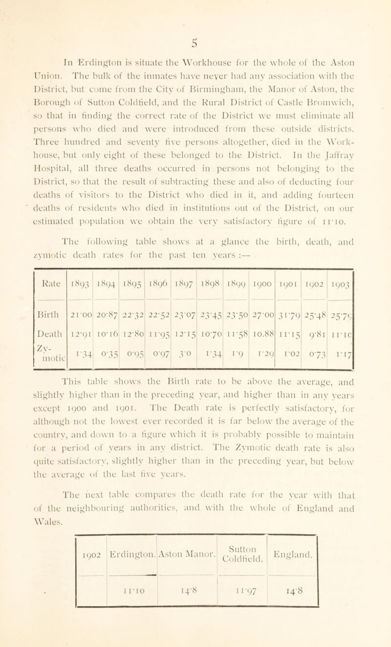 s In 'Erdington is situate the Workhouse for the whole of the Aston Union. The bulk of the inmates have never had any association with the District, but come from the City of Birmingham, the Manor of Aston, the Borough of Sutton Coldfield, and the Rural District of Castle Bromwich, so that in finding the correct rate of the District we must eliminate all persons who died and were introduced from these outside districts. Three hundred and seventy five persons altogether, died in the Work- house, but only eight of these belonged to the District. In the }affray Hospital, all three deaths occurred in persons not belonging to the District, so that the result of subtracting these and also of deducting four deaths of visitors to the District who died in it, and adding fourteen deaths of residents who died in institutions out of the District, on our estimated population we obtain the very satisfactory figure of irio. The following table shows at a glance the birth, death, and zymotic death rates for the past ten years :— Rate 1893 1894 1895 1896 1897 1898 1899 1900 1901 1902 I9°3 Birth 2 I 'OO 20-87 22’ ^2 22-52 23-07 9rr 2 a 4o 23-50 27-00 3179 30 >'o <N 2579 Death 12-91 io- l6 I2-8o II’95 12-15 10-70 11-58 10.88 11-15 9-81 11- IC Zy- motic i\34 0/35 0-95 0-97 3‘° 1’34 1-29 I-02 073 1-17 This table shows the Birth rate to be above the average, and slightly higher than in the preceding year, and higher than in any years except 1900 and 1901. The Death rate is perfectly satisfactory, for although not the lowest ever recorded it is far below the average of the country, and down to a figure which it is probably possible to maintain for a period of years in any district. The Zymotic death rate is also quite satisfactory, slightly higher than in the preceding year, but below the average of the last five years. The next table compares the death rate for the year with that of the neighbouring authorities, and with the whole of England and Wales. 1902 Erdington. Aston Manor. Sutton Coldfield. England. irio 14-8 11-97 14'S