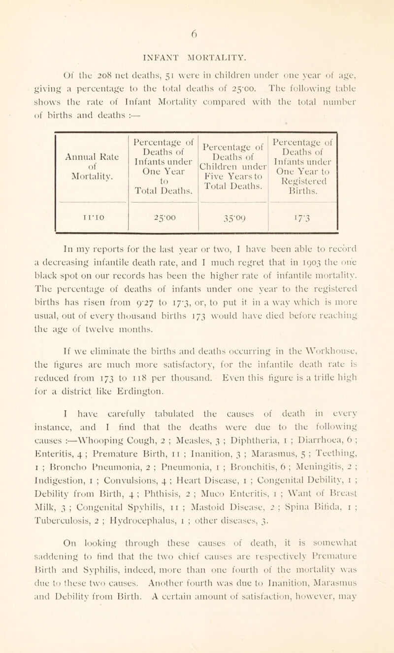 INFANT MORTALITY. Of the 208 net deaths, 51 were in children under one year of age, giving a percentage to the total deaths of 25-00. The following table shows the rate of Infant Mortality compared with the total number of births and deaths :— Annual Rate of Mortality. Percentage of Deaths of Infants under One Year to Total Deaths. Percentage of Deaths of Children under Five Years to Total Deaths. Percentage of Deaths of Infants under One Year to Registered Births. irio 25-00 3 5'09 I7'3 I11 my reports for the last year or two, I have been able to record a decreasing infantile death rate, and I much regret that in 1903 the one black spot on our records has been the higher rate of infantile mortality. The percentage of deaths of infants under one year to the registered births has risen from 9-27 to 17-3, or, to put it in a way which is more usual, out of every thousand births 173 would have died before reaching the age of twelve months. If we eliminate the births and deaths occurring in the Workhouse, the figures are much more satisfactory, for the infantile death rate is reduced from 173 to 118 per thousand. Even this figure is a trifle high for a district like Erdington. I have carefully tabulated the causes of death in every instance, and I find that the deaths were due to the following causes :—Whooping Cough, 2 ; Measles, 3 ; Diphtheria, 1 ; Diarrhoea, 6 ; Enteritis, 4 ; Premature Birth, 11 ; Inanition, 3 ; Marasmus, 5 ; Teething, 1 ; Broncho Pneumonia, 2 ; Pneumonia, 1 ; Bronchitis, 6 ; Meningitis, 2 ; Indigestion, 1 ; Convulsions, 4 ; Heart Disease, 1 ; Congenital Debility, 1 ; Debility from Birth, 4 ; Phthisis, 2 ; Muco Enteritis, 1 ; Want of Breast Milk, 3 ; Congenital Spyhilis, 11 ; Mastoid Disease, 2 ; Spina Bifida, 1 ; Tuberculosis, 2 ; Hydrocephalus, 1 ; other diseases, 3. On looking through these causes of death, it is somewhat saddening to find that the two chief causes are respectively Premature Birth and Syphilis, indeed, more than one fourth of the mortality was due to these twxo causes. Another fourth was due to Inanition, Marasmus and Debility from Birth. A certain amount of satisfaction, however, may