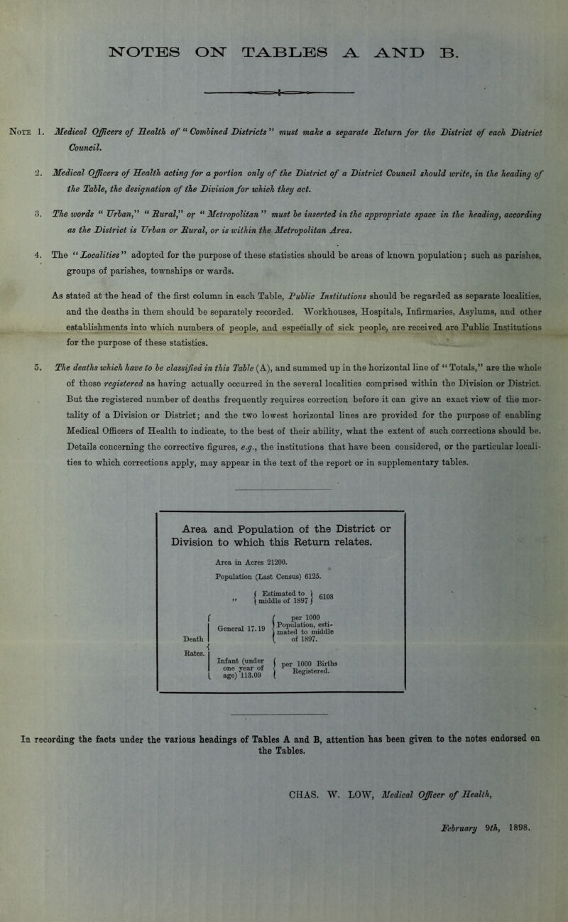 NOTES ON- TABLES A AND B. Note 1. Medical Officers of Health of 11 Combined Districts must make a separate Return for the District of each District Council. 2. Medical Officers of Health acting for a portion only of the District of a District Council should write, in the heading of the Table, the designation of the Division for which they act. 3. The words “ Urban, “ Rural,” or “ Metropolitan ” must be inserted in the appropriate space in the heading, according as the District is Urban or Rural, or is within the Metropolitan Area. 4. The “ Localities ” adopted for the purpose of these statistics should be areas of known population; such as parishes, groups of parishes, townships or wards. As stated at the head of the first column in each Table, Public Institutions should be regarded as separate localities, and the deaths in them should be separately recorded. Workhouses, Hospitals, Infirmaries, Asylums, and other establishments into which numbers of people, and especially of sick people, are received are Public Institutions for the purpose of these statistics. 5. The deaths which have to be classified in this Table (A), and summed up in the horizontal line of “ Totals,” are the whole of those registered as having actually occurred in the several localities comprised within the Division or District. But the registered number of deaths frequently requires correction before it can give an exact view of the mor- tality of a Division or District; and the two lowest horizontal lines are provided for the purpose of enabling Medical Officers of Health to indicate, to the best of their ability, what the extent of such corrections should be. Details concerning the corrective figures, e.g., the institutions that have been considered, or the particular locali- ties to which corrections apply, may appear in the text of the report or in supplementary tables. Area and Population of the District or Division to which this Return relates. Area in Acres 21200. Population (Last Census) 6125. ( Estimated to 1 ” 1 middle of 1897 j b Death Rates. / per 1000 General 17.19 [ of 1897. Infant (under t 1000 Births la recording the facts under the various headings of Tables A and B, attention has been given to the notes endorsed on the Tables. CHAS. W. LOW, Medical Officer of Health, February 9th, 1898.