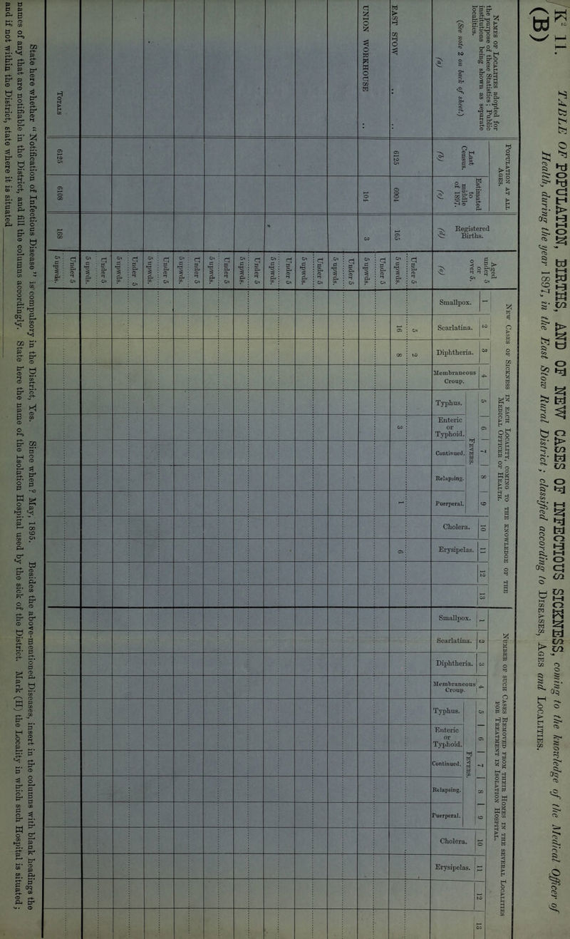State here whether “ Notification of Infectious Disease ” is'compulsory in the District, Yes. Since when? May, 1895. Besides the above-mentioned Diseases, insert in the columns with blank headings the names of any that are notifiable in the District, and fill the columns accordingly. State here the name of the Isolation Hospital used by the sick of the District. Mark (H) the Locality in which such Hospital is situated; and if not within the District, state where it is situated Totals UNION WORKHOUSE > cn H cc H O 3 Names oe Localities adopted for the purpose of these Statistics; Public institutions being shown as separate localities. (See note 2 on lack of sheet.) fa) 6125 6125 Last Census. n>) Population at all Ages. 6108 6004 S.B. J o 0 5 D 05 j CO * o Registered Cl Births. 1 ox : P : *3 : ^ : cl : ; to . Under 5 5 upwds. Ox ►3 Under 5 5 upwds. Under 5 Ox ►5 Under 5 5 upwds. Under 5 Ox 0 ►d Under 5 Ox P P. Under 5 ox p ►3 g P CL p- <TD Ox 5 upwds. | Under 5 5 upwds. Under 5 -N ^ ^ ►> rO Ct> O Ox P1 Smallpox. - 1 fed Scarlatina. ! O 1 u fed 02 § s? s fed 03 02 B H M P* 2 2 £ H 2 t a 1 H a Kl §; tei a & p H W h • o H fed W tel o fed U Q fed o tj w fed CO to Diphtheria. 03 Membraneous Croup. Typhus. 1 fed ! < fed fed GO Ox 9s go 00 Enteric or Typhoid. Continued Relapsing. - Puerperal. Cholera. o ■ * 05 Erysipelas. - to CO Smallpox. 1 _ Number of such Cases Removed from their Homes in the several Localities for Treatment in Isolation Hospital. Scarlatina. to Diphtheria. CO Membraneous^ . Croup. |^ Typhus. fed <J fed £ GQ OX C5 ^1 CO o Enteric or Typhoid. Continued. 1 Relapsing. Puerperal. Cholera. o Erysipelas. - o , 05