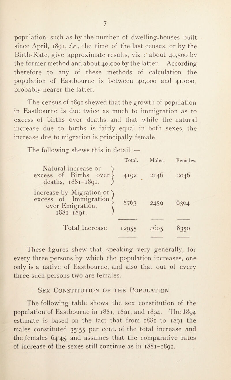 population, such as by the number of dwelling-houses built since April, 1891, i.e., the time of the last census, or by the Birth-Rate, give approximate results, viz. : about 40,500 by the former method and about 40,000 by the latter. According therefore to any of these methods of calculation the population of Eastbourne is between 40,000 and 41,000, probably nearer the latter. The census of 1891 shewed that the growth of population in Eastbourne is due twice as much to immigration as to excess of births over deaths, and that while the natural increase due to births is fairly equal in both sexes, the increase due to migration is principally female. The following shews this in detail :— Total. Males. Females. Natural increase or ') excess of Births over /■ deaths, 1881-1891. ) 4192 2146 2046 Increase by Migration orh excess of | Immigration ( over Emigration, f 1881-1891. J CO VO 00 2459 6304 Total Increase 12955 4605 8350 These figures shew that, speaking very generally, for every three persons by which the population increases, one only is a native of Eastbourne, and also that out of every three such persons two are females. Sex Constitution of the Population. The following table shews the sex constitution of the population of Eastbourne in 1881, 1891, and 1894. The I894 estimate is based on the fact that from 1881 to 1891 the males constituted 35'55 per cent, of the total increase and the females 64'45, and assumes that the comparative rates of increase of the sexes still continue as in 1881-1891.