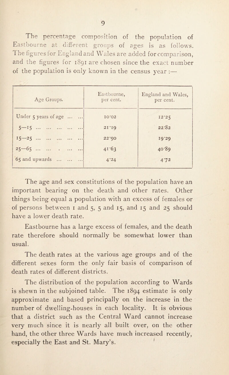 The percentage composition of the population of Eastbourne at different groups of ages is as follows. The fi gures for England an d Wal es are added for comparison, and the figures lor 1S91 are chosen since the exact number of the population is only known in the census year :— Age Groups. Eastbourne, per cent. England and Wales, per cent. Under 5 years of age ... IO'02 12-25 5—15 21 U9 22-82 15—25 22’go 19-29 25—65 41*63 40-89 65 and upwards 4-24 472 The age and sex constitutions of the population have an important bearing on the death and other rates. Other things being equal a population with an excess of females or of persons between 1 and 5, 5 and 15, and 15 and 25 should have a lower death rate. Eastbourne has a large excess of females, and the death rate therefore should normally be somewhat lower than usual. The death rates at the various age groups and of the different sexes form the only fair basis of comparison of death rates of different districts. The distribution of the population according to Wards is shewn in the subjoined table. The 1894 estimate is only approximate and based principally on the increase in the number of dwelling-houses in each locality. It is obvious that a district such as the Central Ward cannot increase very much since it is nearly all built over, on the other hand, the other three Wards have much increased recently, especially the East and St. Mary’s.