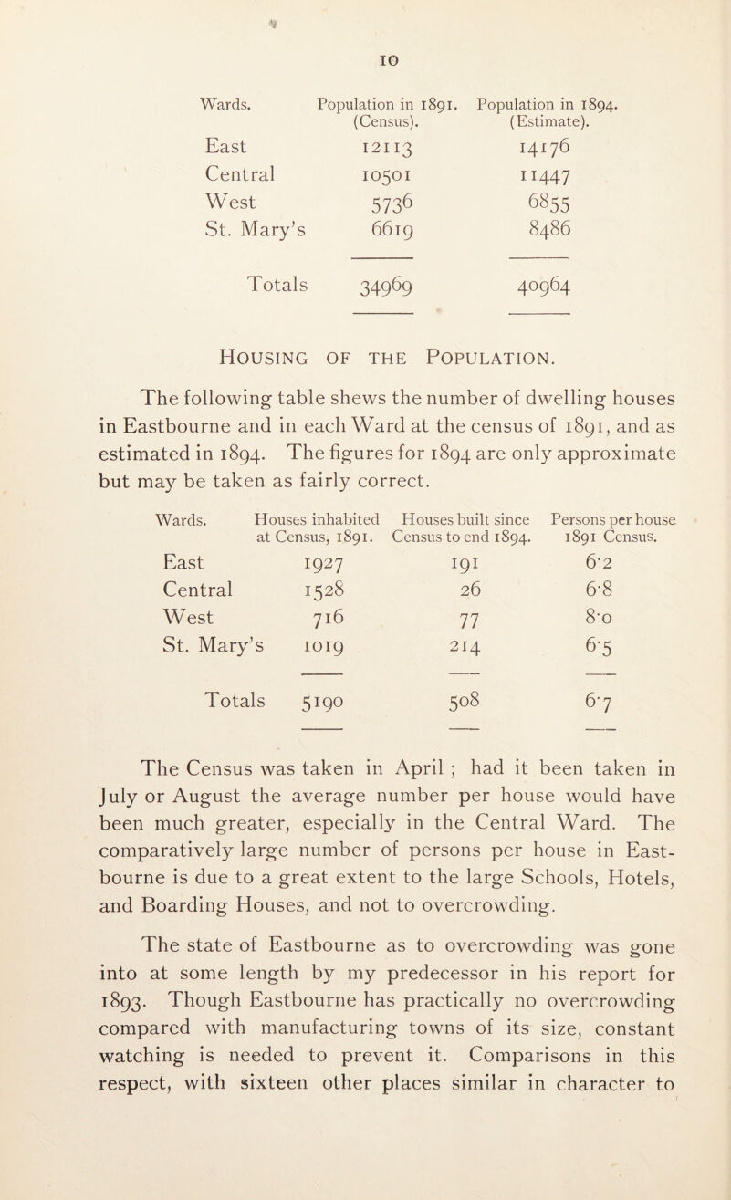 Wards. Population in 1891. Population in 1894. (Census). (Estimate). East 12113 14176 Central 10501 11447 West 5736 6855 St. Mary’s 6619 8486 Totals 34969 40964 Housing of the Population. The following table shews the number of dwelling houses in Eastbourne and in each Ward at the census of 1891, and as estimated in 1894. The figures for 1894 are only approximate but may be taken as fairly correct. Wards. Houses inhabited at Census, 1891. Houses built since Census to end 1894. Persons per house 1891 Census. East l92l I9I 6‘2 Central 1528 26 6-8 West 716 77 8-o St. Mary’s 1019 214 Totals 5190 5°8 67 he Census was taken in April ; had it been taken in July or August the average number per house would have been much greater, especially in the Central Ward. The comparatively large number of persons per house in East- bourne is due to a great extent to the large Schools, Hotels, and Boarding Houses, and not to overcrowding. The state of Eastbourne as to overcrowding was gone into at some length by my predecessor in his report for 1893. Though Eastbourne has practically no overcrowding compared with manufacturing towns of its size, constant watching is needed to prevent it. Comparisons in this respect, with sixteen other places similar in character to