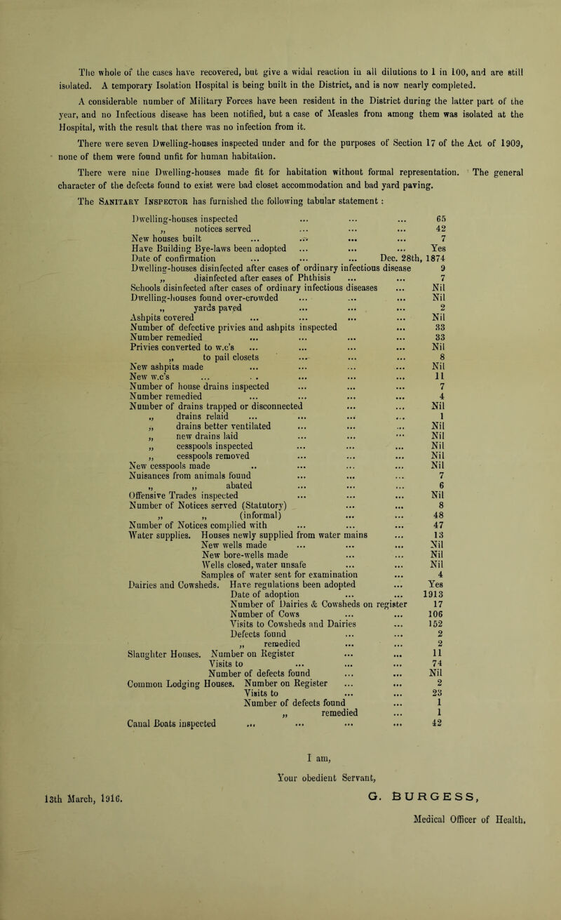 Tlie whole of the cases have recovered, but give a widal reaction in all dilutions to 1 in lOO, and are still isidated. A temporary Isolation Hospital is being built in the District, and is now nearly completed. A considerable number of Military Forces have been resident in the District during the latter part of the year, and no Infectious disease has been notified, but a case of Measles from among them was isolated at the Hospital, with the result that there was no infection from it. There were seven Dwelling-houses inspected under and for the purposes of Section 17 of the Act of 1909, none of them were found unfit for human habitation. There were nine Dwelling-houses made fit for habitation without formal representation. ' The general character of the defects found to exist were bad closet accommodation and bad yard paving. The Sanitary Inspector has furnished the following tabular statement: Dwelling-houses inspected „ notices served New houses built ... Have Building Bye-laws been adopted Date of confirmation ... ... ... Dec. 28th, Dwelling-houses disinfected after cases of ordinary infectious disease „ disinfected after cases of Phthisis Schools disinfected after cases of ordinary infectious diseases Dwelling-liouses found over-crowded „ yards payed Ashpits covered Number of defective privies and ashpits inspected Number remedied Privies converted to w.c’s „ to pail closets New ashpits made New w.c’s ... . . Number of house drains inspected Number remedied Number of drains trapped or disconnected ., drains relaid „ drains better ventilated „ new drains laid „ cesspools inspected „ cesspools removed New cesspools made Nuisances from animals found „ „ abated Olfensive Trades inspected Number of Notices served (Statutory) „ „ (informal) Number of Notices complied with Water supplies. Houses newly supplied from water mains New wells made New bore-wells made Wells closed, water unsafe Samples of water sent for examination Dairies and Cowsheds. Have regulations been adopted Date of adoption Number of Dairies & Cowsheds on register Number of Cows Visits to Cowsheds and Dairies Defects found „ remedied Slaughter Houses. Number on Register Visits to Number of defects found Common Lodging Houses. Canal Boats inspected Number on Register Visits to Number of defects found „ remedied 65 42 7 Yes 1874 9 7 Nil Nil 2 Nil .83 33 Nil 8 Nil 11 7 4 Nil 1 Nil Nil Nil Nil Nil 7 6 Nil 8 48 47 13 Nil Nil Nil 4 Yes 1913 17 106 152 2 2 11 74 Nil 2 23 1 1 42 I am, Isth March, l9l6. Your obedient Servant, G. BURGESS, Medical Officer of Health,