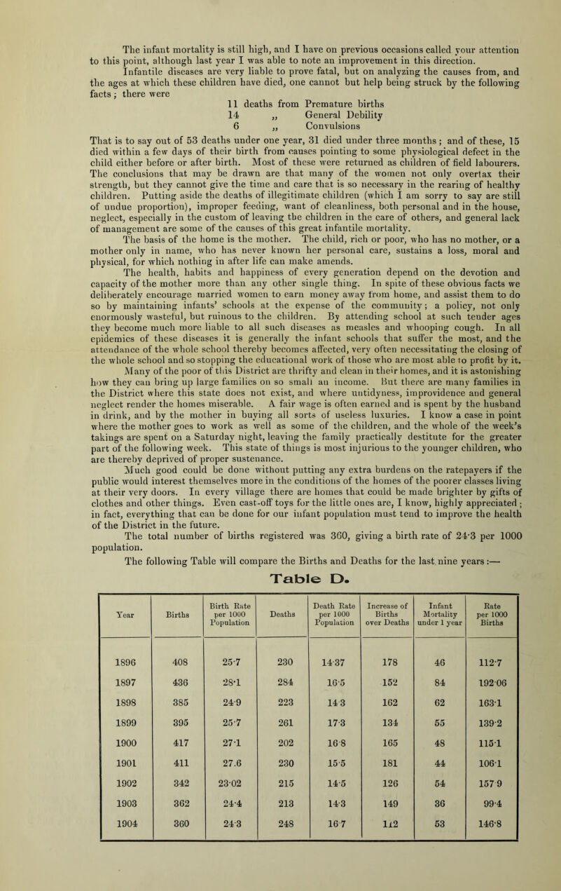 to this point, although last year I was able to note an improvement in this direction. Infantile diseases are very liable to prove fatal, but on analyzing the causes from, and the ages at which these children have died, one cannot but help being struck by the following facts; there were 11 deaths from Premature births 14 „ General Debility 6 „ Convulsions That is to say out of 53 deaths under one year, 31 died under three months; and of these, 15 died within a few days of their birth from causes pointing to some physiological defect in the child either before or after birth. Most of these were returned as children of field labourers. The conclusions that may be drawn are that many of the women not only overtax their strength, but they cannot give the time and care that is so necessary in the rearing of healthy children. Putting aside the deaths of illegitimate children (which I am sorry to say are still of undue proportion), improper feeding, want of cleanliness, both personal and in the house, neglect, especially in the custom of leaving the children in the care of others, and general lack of management are some of the causes of this great infantile mortality. The basis of the home is the mother. The child, rich or poor, who has no mother, or a mother only in name, who has never known her personal care, sustains a loss, moral and physical, for which nothing in after life can make amends. The health, habits and happiness of every generation depend on the devotion and capacity of the mother more than any other single thing. In spite of these obvious facts we deliberately encourage married women to earn money away from home, and assist them to do so by maintaining infants’ schools at the expense of the community; a policy, not only enormously wasteful, but ruinous to the children. By attending school at such tender ages they become much more liable to all such diseases as measles and whooping cough. In all epidemics of these diseases it is generally the infant schools that suAFer the most, and the attendance of the whole school thereby becomes affected, very often necessitating the closing of the whole school and so stopping the educational work of those who are most able to profit by it. Many of the poor of tliis District are thrifty and clean in their homes, and it is astonishing how they can bring up large families on so small an income. But there are many families in the District where this state does not exist, and where untidy ness, improvidence and general neglect render the homes miserable. A fair wage is often earned and is spent by the husband in drink, and by the mother in buying all sorts of useless luxuries. I know a case in point where the mother goes to work as well as some of the children, and the whole of the week’s takings are spent on a Saturday night, leaving the family practically destitute for the greater part of the following week. This state of things is most injurious to the younger children, who are thereby deprived of proper sustenance. Much good could be done without putting any extra burdens on the ratepayers if the public would interest themselves more in the conditions of the homes of the poorer classes living at their very doors. In every village there are homes that could be made brighter by gifts of clothes and other things. Even cast-off toys for the little ones are, I know, highly appreciated ; in fact, everything that can be done for our infant population must tend to improve the health of the District in the future. The total number of births registered was 360, giving a birth rate of 24‘3 per 1000 population. The following Table will compare the Births and Deaths for the last nine years:— Table D. Year Births Birth Rate per lOOO Population Deaths Death Rate per lOOO Population Increase of Births over Deaths Infant Mortality under 1 year Rate per 1000 Births 1896 408 25-7 230 14-37 178 46 112-7 1897 436 28-1 284 16-5 152 84 192-06 1898 385 24-9 223 143 162 62 163-1 1899 395 25-7 261 17-3 134 55 139-2 1900 417 271 202 16-8 165 48 115-1 1901 411 27.6 230 15-5 181 44 106-1 1902 342 2302 215 14-5 126 54 1579 1903 362 24-4 213 14-3 149 36 99-4 1904 360 243 248 16 7 Il2 53 146-8