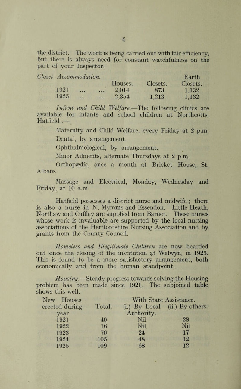 the district. The work is being carried out with fair efficiency, but there is always need for constant watchfulness on the part of your Inspector. Closet Accommodation. Earth Houses. Closets. Closets. 1921 2,014 873 1,132 1925 2,354 1,213 1,132 Infant and Child Welfare.—The following clinics are available for infants and school children at Northcotts, Hatfield Maternity and Child Welfare, every Friday at 2 p.m. Dental, by arrangement. Ophthalmological, by arrangement. Minor Ailments, alternate Thursdays at 2 p.m. Orthopaedic, once a month at Bricket House, St. Albans. Massage and Electrical, Monday, Wednesday and Friday, at 10 a.m. Hatfield possesses a district nurse and midwife ; there is also a nurse in N. Mymms and Essendon. Little Heath, Northaw and Cuffley are supplied from Barnet. These nurses whose work is invaluable are supported by the local nursing associations of the Hertfordshire Nursing Association and by grants from the County Council. Homeless and Illegitimate Children are now boarded out since the closing of the institution at Welwyn, in 1925. This is found to be a more satisfactory arrangement, both economically and from the human standpoint. Housing.—Steady progress towards solving the Housing problem has been made since 1921. The subjoined table shows this well. New Houses With State Assistance. erected during Total. (i.) By Local (ii.) By others. year Authority. 1921 40 Nil 28 1922 16 Nil Nil 1923 70 24 17 1924 105 48 12 1925 109 68 12