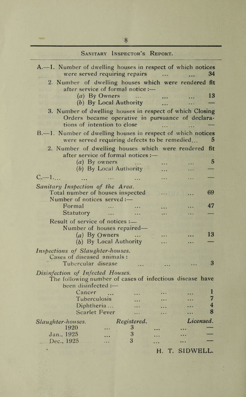 Sanitary Inspector’s Report. A.—1. Number of dwelling houses in respect of which notices were served requiring repairs ... ... 34 2. Number of dwelling houses which were rendered fit after service of formal notice :— (а) By Owners ... ... ... 13 (б) By Local Authority ... ... — 3. Number of dwelling houses in respect of which Closing Orders became operative in pursuance of declara- tions of intention to close ... ... — B.—1. Number of dwelling houses in respect of which notices were served requiring defects to be remedied... 5 2. Number of dwelling houses which were rendered fit after service of formal notices :— {a) By owners ... ... ... 5 (b) By Local Authority ... ... — Sanitary Inspection of the Area. Total number of houses inspected Number of notices served:— Formal Statutory Result of service of notices :— Number of houses repaired— (a) By Owners (b) By Local Authority 69 47 13 Inspections of Slaughter-houses. Cases of diseased animals : Tubercular disease ... ... ... 3 Disinfection of Infected Houses. The following number of cases of infectious disease have been disinfected Cancer 1 Tuberculosis 7 Diphtheria... 4 Scarlet Fever 8 Slaughter-houses. Registered. Licensed. 1920 3 — Jan., 1925 3 — Dec., 1925 3 — H. T. SIDWELL.