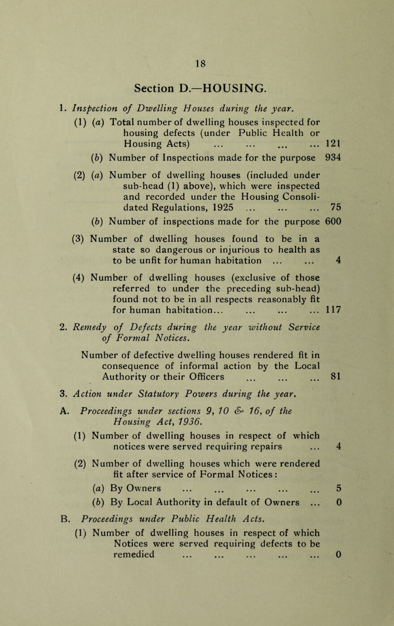 Section D.—HOUSING. 1. Inspection of Dwelling Houses during the year. (1) (a) Total number of dwelling houses inspected for housing defects (under Public Health or Housing Acts) ... ... ... ... 121 (6) Number of Inspections made for the purpose 934 (2) (a) Number of dwelling houses (included under sub-head (1) above), which were inspected and recorded under the Housing Consoli- dated Regulations, 1925 ... ... ... 75 (6) Number of inspections made for the purpose 600 (3) Number of dwelling houses found to be in a state so dangerous or injurious to health as to be unfit for human habitation ... ... 4 (4) Number of dwelling houses (exclusive of those referred to under the preceding sub-head) found not to be in all respects reasonably fit for human habitation... ... ... ... 117 2. Remedy of Defects during the year without Service of Formal Notices. Number of defective dwelling houses rendered fit in consequence of informal action by the Local Authority or their Officers ... ... ... 81 3. Action under Statutory Powers during the year. A. Proceedings under sections 9, 10 &= 16, of the Housing Act, 1936. (1) Number of dwelling houses in respect of which notices were served requiring repairs ... 4 (2) Number of dwelling houses which were rendered fit after service of Formal Notices: (a) By Owners ... ... ... ... ... 5 (b) By Local Authority in default of Owners ... 0 B. Proceedings under Public Health Acts. (1) Number of dwelling houses in respect of which Notices were served requiring defects to be remedied ... ... ... ... ... 0