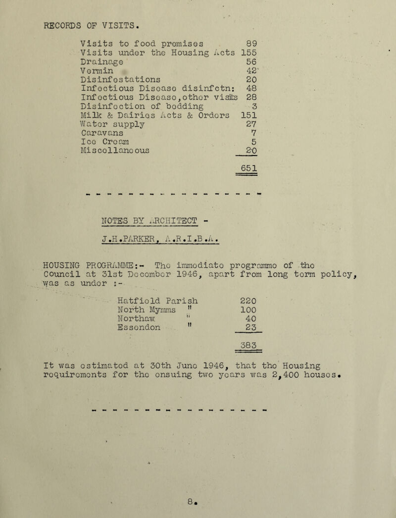 RECORDS OF VISITS Visits to food promises 89 Visits under the Housing Acts 155 Drainage 56 Vermin 42 Disinfestations 20 Infectious Disease disinfctn: 48 Infectious Disease,other visits 28 Disinfection of holding 3 Milk & Dairies Acts & Orders 151 Water supply 27 Caravans 7 Ice Cream 5 Miscellaneous 2-0 651 NOTES BY ARCHITECT - J,H,PARKER, A «R.I ,B .A . HOUSING PROGRAMME:- The immodiato programmo of tho Council at 31st Docomhor 1946, apart from long term policy, was as under Hatfiold Parish 220 North Mymms 11 100 Northaw,  40 Essendon ” 23 383 It was estimated at 30th Juno 1946, that tho Housing requirements for the ensuing two years was 2,400 houses*
