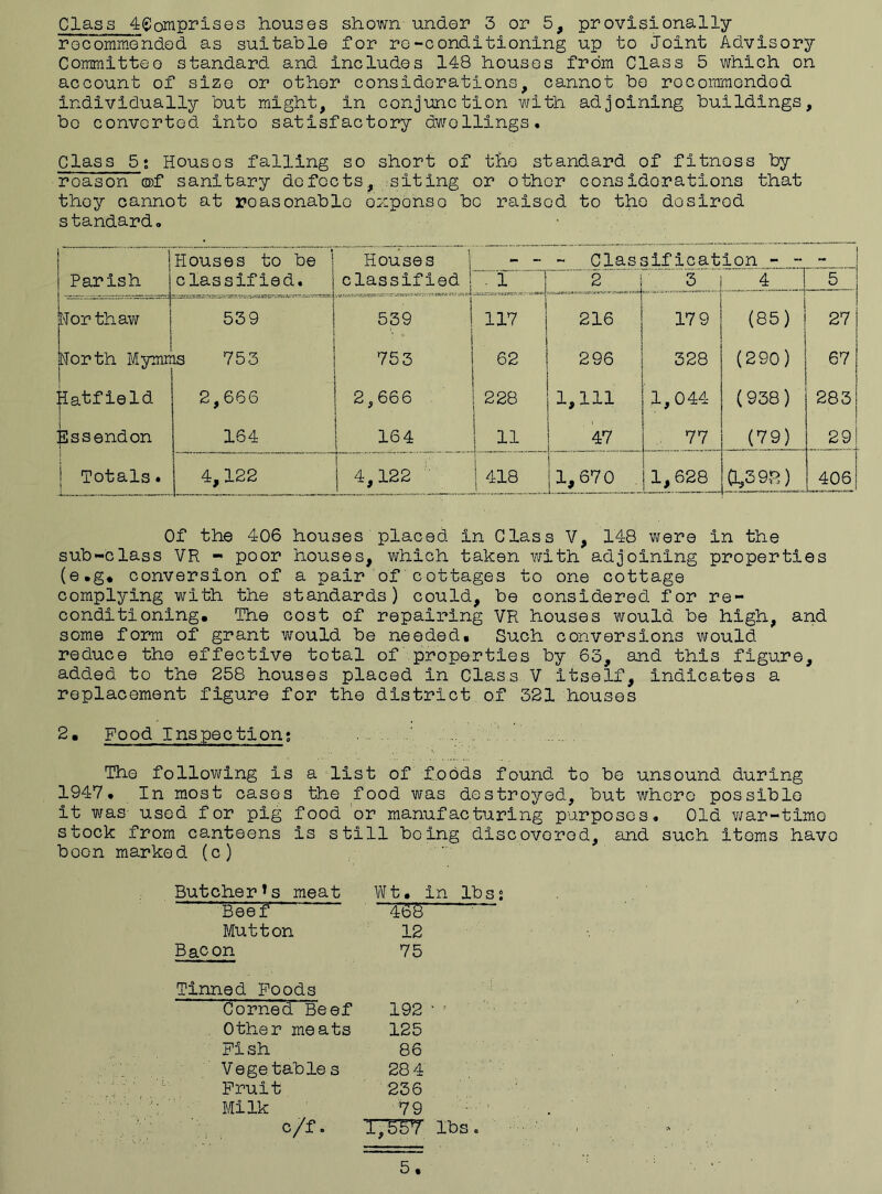 recommended as suitable for re-conditioning up to Joint Advisory Committee standard and includes 148 houses from Class 5 which on account of size or other considerations, cannot bo recommended individually but might, in conjunction with adjoining buildings, be converted into satisfactory dwellings. Class 5; Houses falling so short of the standard of fitness by reason ©f sanitary defects,. siting or othor considerations that they cannot at reasonable ozponso bo raised to the desired standard. Parish Houses to be classified. Houses classified Classification - - - . 1 2 3 4 5 Nor thaw 539 539 117 216 17 9 (85) 27 North Mymn is 753 753 62 296 328 (290) 67 Hatfield 2,666 2,666 228 1,111 1,044 (938) 283 Essendon 164 164 11 47 77 (79) 29 Totals. 4, 122 4,122 418 1,670 1,628 0^3 9-2) 406 Of the 406 houses placed in Class V, 148 were in the sub-class VH - poor houses, which taken with adjoining properties (e.g, conversion of a pair of cottages to one cottage complying with the standards) could, be considered for re¬ conditioning, The cost of repairing VR houses would be high, and some form of grant would be needed. Such conversions would reduce the effective total of properties by 63, and this figure, added to the 258 houses placed in Class V itself, indicates a replacement figure for the district of 321 houses 2. Food Inspection; . . The following is a list of foods found to be unsound during 1947, In most cases the food was destroyed, but where possible it was used for pig food or manufacturing purposes. Old war-timo stock from canteens is still being discovered, and such items have been marked (c) Butcher*s meat Beef Mutton Bacon Wt. in lbss “45B-- 12 75 Tinned Foods Corned Beef 192 1' Other meats 125 Fish 86 Vegetables 28 4 Fruit 236 Milk 79 c/f. T~8F7 lbs . 5