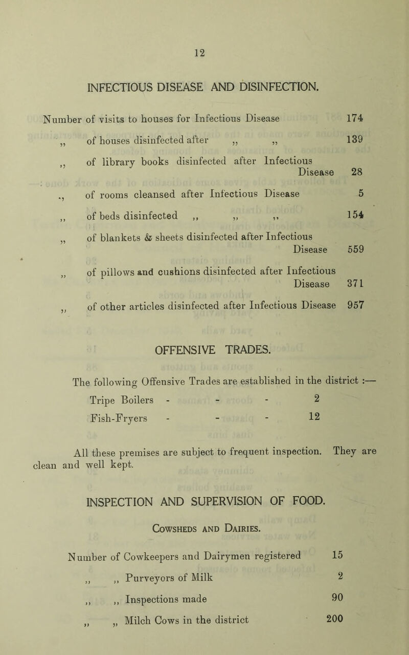 INFECTIOUS DISEASE AND DISINFECTION. Number of visits to houses for Infectious Disease 174 „ of houses disinfected after „ „ 139 ,, of library books disinfected after Infectious Disease 28 of rooms cleansed after Infectious Disease 5 ,, of beds disinfected ,, „ ,, 154 „ of blankets & sheets disinfected after Infectious Disease 559 of pillows and cushions disinfected after Infectious Disease 371 ,, of other articles disinfected after Infectious Disease 957 OFFENSIVE TRADES. The following Offensive Trades are established in the district :— Tripe Boilers - - - 2 Fish-Fryers - - - 12 All these premises are subject to frequent inspection. They are clean and well kept. INSPECTION AND SUPERVISION OF FOOD. Cowsheds and Dairies. Number of Cowkeepers and Dairymen registered 15 ,, „ Pui’veyors of Milk 2 ,, ,, Inspections made 90 „ „ Milch Cows in the district 200