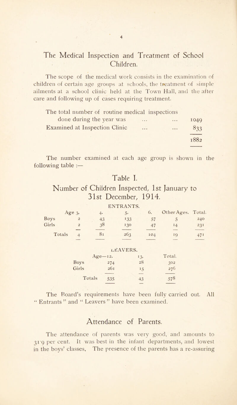 The Medical Inspection and Treatment of School Children. The scope of the medical work consists in the examination of children of certain age groups at schools, the treatment of simple ailments at a school clinic held at the Town Hall, and the after care and following up of cases requiring treatment. The total number of routine medical inspections done during the year was ... ... 1049 Examined at Inspection Clinic ... ... 833 1882 The number examined at each age group is shown in the following table :— Table I. Number of Children Inspected, 1st January to 31st December, 1914. ENTRANTS. Age 3. 4- 5- 6. Other Ages. Total Boys 2 43 T33 57 5 240 Girls 2 38 130 47 14 231 Totals 4 81 263 104 19 471 nEAVERS. Age- 12. *3- Total. Boys 274 28 302 Girls 261 15 276 Totals 535 43 578 The Board’s requirements have been fully carried out. All “ Entrants ” and “ Leavers ” have been examined. Attendance of Parents. The attendance of parents was very good, and amounts to 319 per cent. It was best in the infant departments, and lowest in the boys’ classes, The presence of the parents has a re-assuring