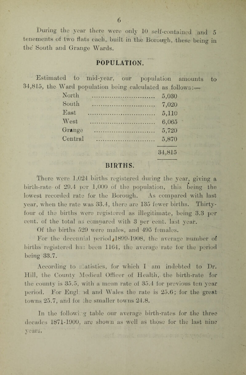 During the year there were only 10 self-contained and 5 tenements of two flats each, built in the Borough,-these being in the' South and Grange Wards. POPULATION. Estimated to mid-year, our population amounts to 84,815, the Ward population being calculated as follows:— North . . 5 030 South . . 7,020 East . . 5,110 West . . 6,065 Grange . . 5,720 Central .. 5.870 34,815 BIRTHS. There were 1,024 births registered during the year, giving a birth-rate - of 29.4 per 1,000 of the population, this being the lowest recorded rate for the Borough. As compared with last year, when the rate was 33.4, there are 135 fewer births. Thirty- four of the births were registered as illegitimate, being 3.3 per cent, of the total as compared with 3 per cent, last year. Of the births 529 were males, and 495 females. For the decennial period*1899-1908, the average number of births registered has been 1104, the average rate for the period being 33.7. According to statistics, for which I am indebted to Dr. Hill, the County Medical Officer of Health, the birth-rate for the county is 35.5, with a mean rate of 35.4 for previous ten year period. For Engl id and Wales the rate is 25.6; for the great towns 25.7, and for the smaller towns 24.8. In the following table our average birth-rates for the three decades 1871-1900, are shown as well as those for the last nine years,