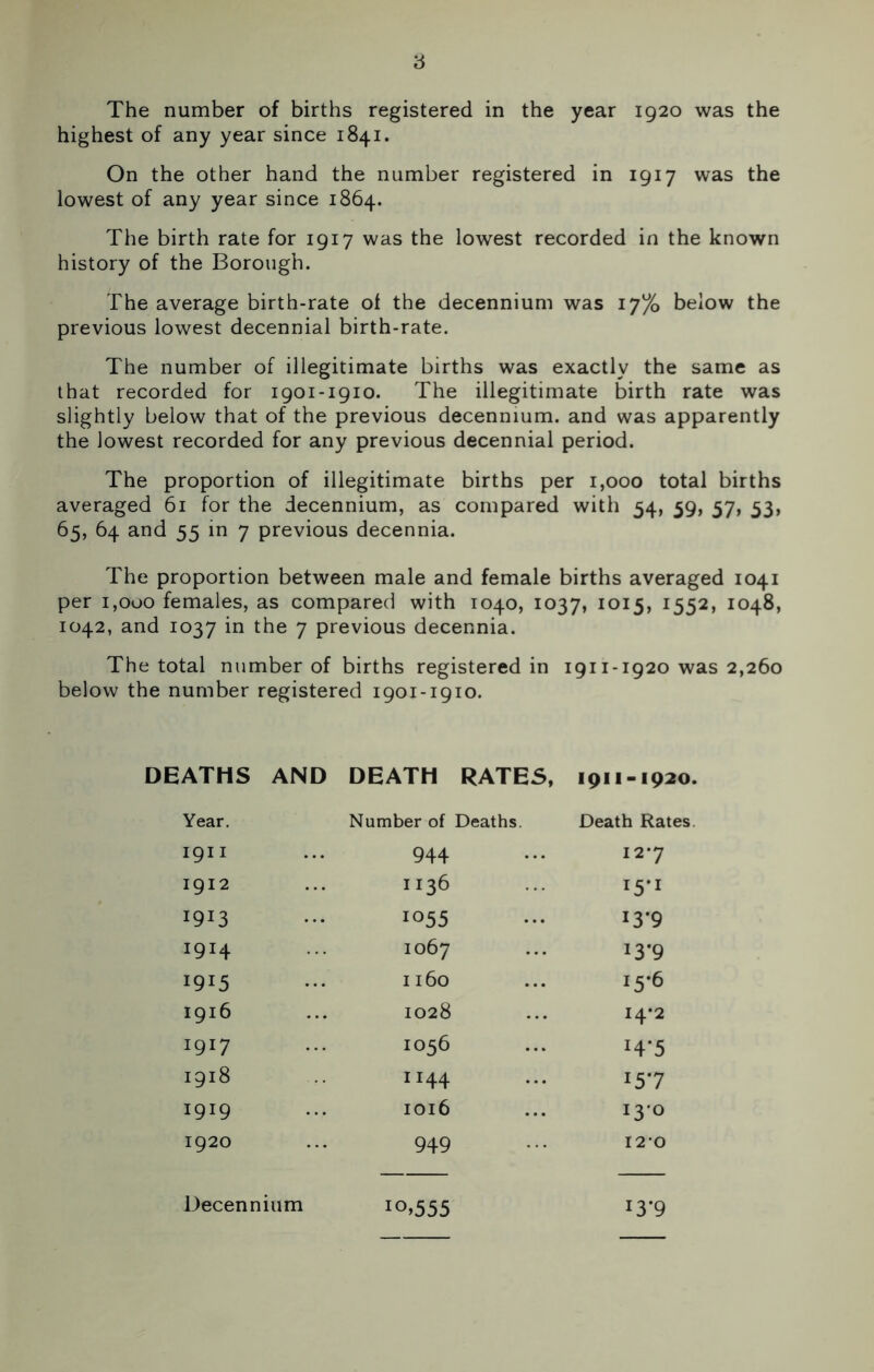 The number of births registered in the year 1920 was the highest of any year since 1841. On the other hand the number registered in 1917 was the lowest of any year since 1864. The birth rate for 1917 was the lowest recorded in the known history of the Borough. The average birth-rate of the decennium was 1 y% below the previous lowest decennial birth-rate. The number of illegitimate births was exactly the same as that recorded for 1901-1910. The illegitimate birth rate was slightly below that of the previous decennium. and was apparently the lowest recorded for any previous decennial period. The proportion of illegitimate births per 1,000 total births averaged 61 for the decennium, as compared with 54, 59, 57, 53, 65, 64 and 55 in 7 previous decennia. The proportion between male and female births averaged 1041 per 1,000 females, as compared with 1040, 1037, 1015, 1552, 1048, 1042, and 1037 in the 7 previous decennia. The total number of births registered in 1911-1920 was 2,260 below the number registered 1901-1910. DEATHS AND DEATH RATES, 1911-1920. Year. Number of Deaths. Death Rates. 1911 944 I2’7 1912 1136 I5'1 1913 1055 I3'9 1914 1067 13-9 1915 1160 I5-6 1916 1028 14-2 1917 1056 I4’5 1918 1144 157 1919 1016 130 1920 949 120