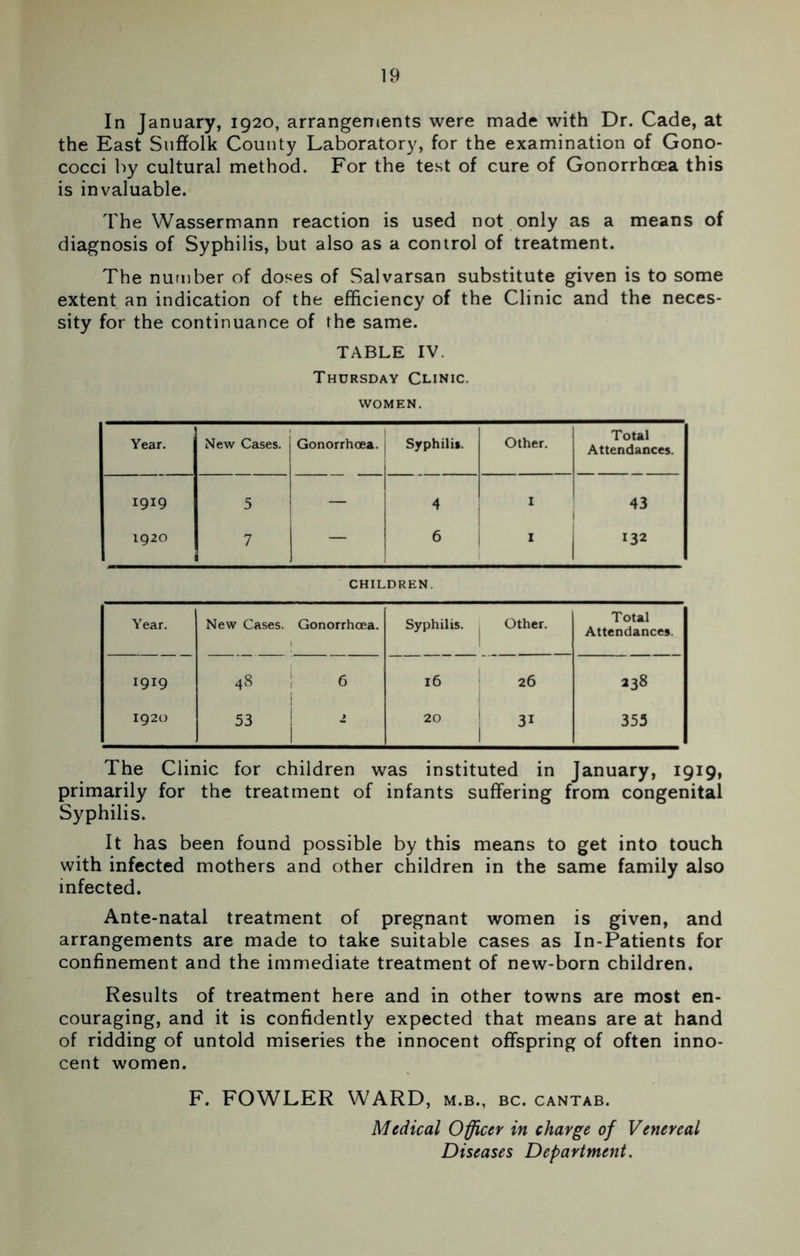 In January, 1920, arrangements were made with Dr. Cade, at the East Suffolk County Laboratory, for the examination of Gono- cocci by cultural method. For the test of cure of Gonorrhoea this is invaluable. The Wassermann reaction is used not only as a means of diagnosis of Syphilis, but also as a control of treatment. The number of doses of Salvarsan substitute given is to some extent an indication of the efficiency of the Clinic and the neces- sity for the continuance of the same. TABLE IV. Thursday Clinic. WOMEN. Year. New Cases. Gonorrhoea. Syphilis. Other. Total Attendances. 1919 5 — 4 I 43 1920 1 7 1 — 6 I 132 CHILDREN. Year. New Cases. Gonorrhoea. Syphilis. , Other. Total Attendances. 1919 48 ! 6 16 26 238 1920 S3 | . 20 1 31 353 The Clinic for children was instituted in January, 1919, primarily for the treatment of infants suffering from congenital Syphilis. It has been found possible by this means to get into touch with infected mothers and other children in the same family also infected. Ante-natal treatment of pregnant women is given, and arrangements are made to take suitable cases as In-Patients for confinement and the immediate treatment of new-born children. Results of treatment here and in other towns are most en- couraging, and it is confidently expected that means are at hand of ridding of untold miseries the innocent offspring of often inno- cent women. F. FOWLER WARD, m.b., bc. cantab. Medical Officer in charge of Venereal Diseases Department.