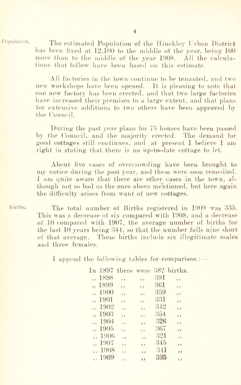 Population. Births. The estimated Population of the Hinckley (Than District has been fixed at 12,1 Of) to the middle of tlx* year, being 100 more than to the middle of the year 1908. All the calcula- tions that follow have been based on this estimate. All factories in the town continue to be tenanted, and two new workshops have been opened. It is pleasing to note that one new factory has been erected, and that two large factories have increased their premises to a large extent, and that plans for extensive additions to two others have been approved by the (’ouncil. During the past year plans for T5 houses have been passed by the Council, and the majority erected. The demand for good cottages still continues, and at present I believe I am right in stating that there is no up-to-date cottage to let. About five cases of overcrowding have been brought to my notice during the past year, and these were soon remedied. 1 am quite aware that there are other cases in the town, al- though not so bad as the ones above mentioned, but here again the difficulty arises from want of new cottages. The total number of Hirths registered in 1909 was 335. This was a decrease of six compared with 1908, and a decrease of 10 compared with 1907, the average number of births for the last 10 years being 344, so that the number falls nine short of that average. These births include six illegitimate males and three females. 1 append the following tables for comparison : In 1897 there were 382 births. 1898 ,, „ 391 ,, 1899 ,, ,, 301 1900 ,, ,, 359 ,, 1901 ,, 331 1902 ,, ,, 342 ,, 1903 ,. ,, 354 ,, 1904 ., ,, 326 ,, 1905 ,, 367 1900 ,, ,, 321 ,. 1907 ,, „ 345 „ 1908 ., „ 341 „ 1909 „ ), 335 •,}