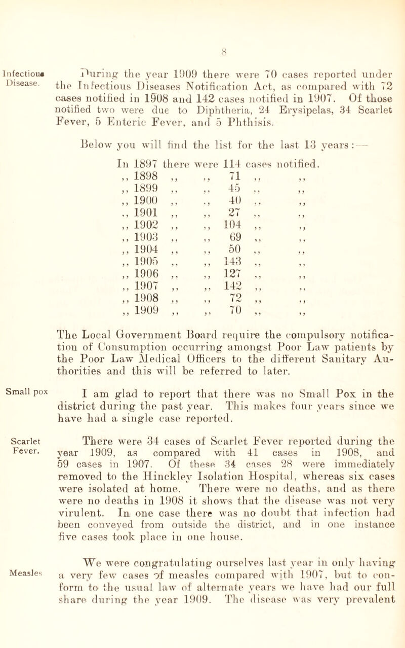 Infectious Disease. Small pox Scarlet Fever. Measles 8 during tlie year 11)09 there were 70 cases reported under the Infectious Diseases Notification Act, as compared with 72 cases notified in 1908 and 142 cases notified in 1907. Of those notified two were due to Diphtheria, 24 Erysipelas, 34 Scarlet Fever, 5 Enteric Fever, and 5 Phthisis. Below you will find the list for the last 13 years: In 1897 there ,, 1898 „ ,, 1899 ,, ,, 1900 ,, 1901 ,, „ 1902 „ „ 1903 ,, ,, 1904 ,, ,, 1905 ,, ,, 1906 ,, „ 1907 ,, „ 1908 ,, „ 1909 ,, The Local Government Board require the compulsory notifica- tion of Consumption occurring amongst Poor Law patients by the Poor Law Medical Officers to the different Sanitary Au- thorities and this will be referred to later. I am glad to report that there was no Small Pox in the district during the past year. This makes four years since we have had a single case reported. There were 34 cases of Scarlet Fever reported during the year 1909, as compared with 41 cases in 1908, and 59 cases in 1907. Of these 34 cases 28 were immediately removed to the Hinckley Isolation Hospital, whereas six cases were isolated at home. There were no deaths, and as there were no deaths in 1908 it shows that the disease was not very virulent. In, one case there was no doubt that infection had been conveyed from outside the district, and in one instance five cases took place in one house. We were congratulating ourselves last year in only having a very few cases of measles compared with 1907, but to con- form to- the usual law of alternate years we have had our full share during tin' year 1909. The disease was very prevalent were 114 cases notified, i, 71 ,, ,, 45 ,, ,, 40 ,, 104 69 50 143 127 142 72 70