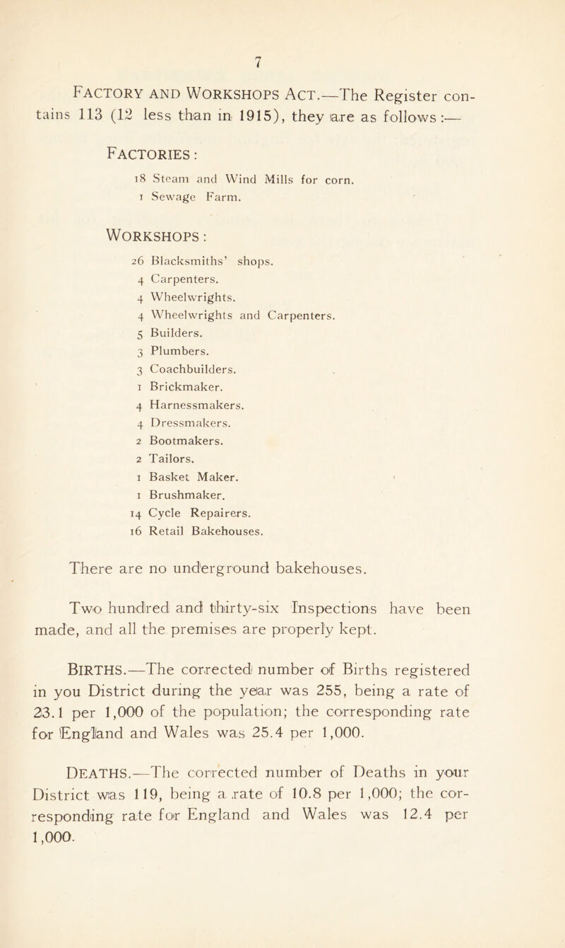 Factory and Workshops Act.— The Register con- tains 113 (12 less than in 1915), they are as follows:— Factories : 18 Steam and Wind Mills for corn. i Sewage Farm. Workshops : 26 Blacksmiths’ shops. 4 Carpenters. 4 Wheelwrights. 4 Wheelwrights and Carpenters. 5 Builders. 3 Plumbers. 3 Coachbuilders. 1 Brickmaker. 4 Harnessmakers. 4 Dressmakers. 2 Bootmakers. 2 Tailors. 1 Basket Maker. ' 1 Brushmaker. 14 Cycle Repairers. 16 Retail Bakehouses. There are no underground bakehouses. Two hundred and thirty-six Inspections have been made, and all the premises are properly kept. BIRTHS.—The corrected number of Births registered in you District during the year was 255, being a rate of 23.1 per 1,000 of the population; the corresponding rate for England and Wales was 25.4 per 1,000. DEATHS.—The corrected number of Deaths in your District was 119, being a rate of 10.8 per 1,000; the cor- responding rate for England and Wales was 12.4 per 1,000.