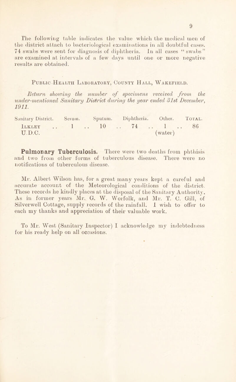 The following table indicates the value which the medical men of the district attach to bacteriological examinations in all doubtful cases. 74 swabs were sent for diagnosis of diphtheria. In all cases “ swabs” are examined at intervals of a few days until one or more negative results are obtained. Public-Health Laboratory, County Hall, Wakefield. Return showing the number of specimens received from the under-mentioned Sanitary District during the year ended 81st December, 1911. Sanitary District. Seium. Sputum. Diphtheria. Other. Total. Ilkley .. 1 .. 10 .. 74 .. 1 .. 86 U D C. (water) Pulmonary Tuberculosis. There were two deaths from phthisis and two from other forms of tuberculous disease. There were no notifications of tuberculous disease. Mr. Albert Wilson has, for a great many years kept a careful and accurate account of the Meteorological conditions of the district. These records he kindly places at the disposal of the Sanitary Authority. As in former years Mr. G. W. Worfolk, and Mr. T. C. Gill, of Silverwell Cottage, supply records of the rainfall. I wish to offer to each my thanks and appreciation of their valuable work. To Mr. West (Sanitary Inspector) I acknowledge my indebtedness for his ready help on all occasions.