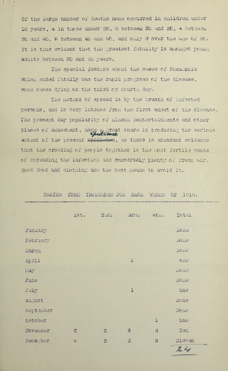 f Of the large number of deaths none occurred in children under 10 years, 4 in those under 00, 0 between 30 and 30, 4 between V 30 and 4Q, between 40 and 50, and only 3 over the age of 50. It is tnus evident that tne greatest fatality is amongst young adults between 30 and 30 years. The special feature about the cases of Pneunor.ia which ended fatally was the rapid progress of the disease, some cases dying on the third or fourth day. The method of spread is by the breath of infected persons, and is ver5-r intense from tne first onset of the disease The present day popularity of hinoma ^entertainments and other places of Amusement, haj^j^gregt share in producing the serious extent of the present , as there is abundant evidence that tne crowding of people together is the most fertile cause of spreading the infection and conversely plenty of fresh air, good food and clothing are tne best means to avoid it. DEATHS DHOi: i? OK EACH 01 1918. 1st. 3nd. 3rd.. At 11 • Tot a. Ianuary hone February hone Marcn hone April 1 one hay ho lie June hone J uly 1 One Augus t hone September hone October 1 One iTov ember 3 o ipJ 3 3 Ten Dece.- iber 4 O 3 3 Kiev * X4