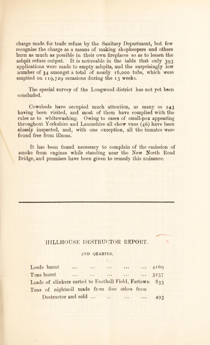 charge made for trade refuse by the Sanitary Department, but few recognise the charge as a means of making shopkeepers and others burn as much as possible in their own fireplaces so as to lessen the ashpit refuse output. It is noticeable in the table that only 393 applications were made to empty ashpits, and the surprisingly low number of 34 amongst a total of nearly 16,000 tubs, which were emptied on 119,729 occasions during the 13 weeks. The special survey of the Longwood district has not yet been concluded. Cowsheds have occupied much attention, as many as 243 having been visited, and most of them have complied with the rules as to whitewashing. Owing to cases of small-pox appearing throughout Yorkshire and Lancashire all show vans (46) have been closely inspected, and, with one exception, all the inmates were found free from illness. It has been found necessary to complain of the emission of smoke from engines while standing near the New North Load Bridge, and promises have been given to remedy this nuisance. HILL HOUSE DESTRUCTOR REPORT. 2ND QUARTER. Loads burnt Tons burnt Loads of clinkers carted to Football Field, Fartown 833 Tons of nightsoil made from fine ashes from Destructor and sold 493